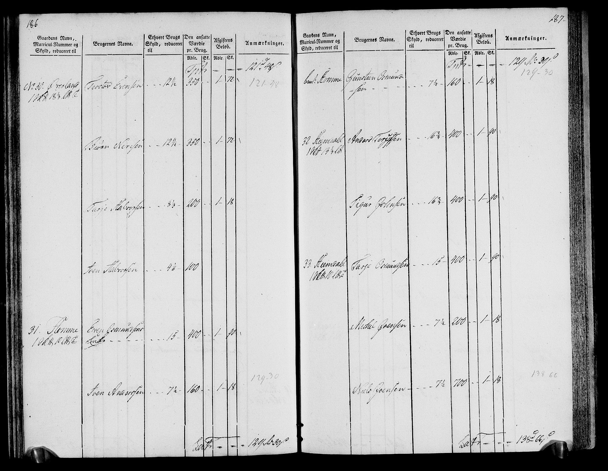 Rentekammeret inntil 1814, Realistisk ordnet avdeling, AV/RA-EA-4070/N/Ne/Nea/L0076: Øvre Telemarken fogderi. Oppebørselsregister, 1803-1804, p. 97