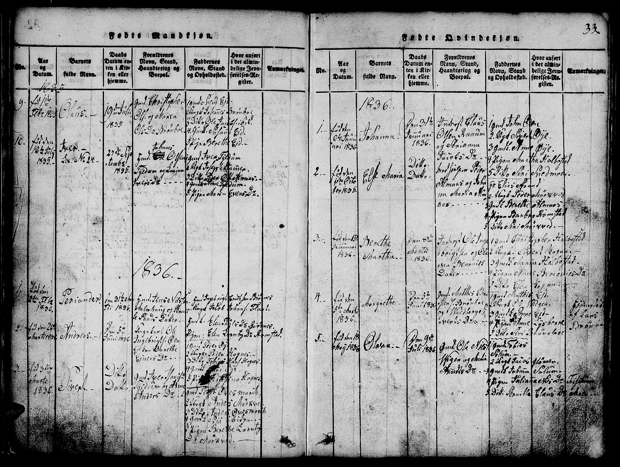 Ministerialprotokoller, klokkerbøker og fødselsregistre - Nord-Trøndelag, SAT/A-1458/765/L0562: Parish register (copy) no. 765C01, 1817-1851, p. 33