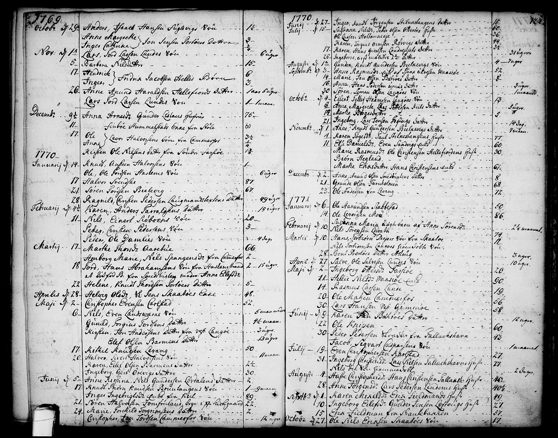 Sannidal kirkebøker, SAKO/A-296/F/Fa/L0002: Parish register (official) no. 2, 1767-1802, p. 122