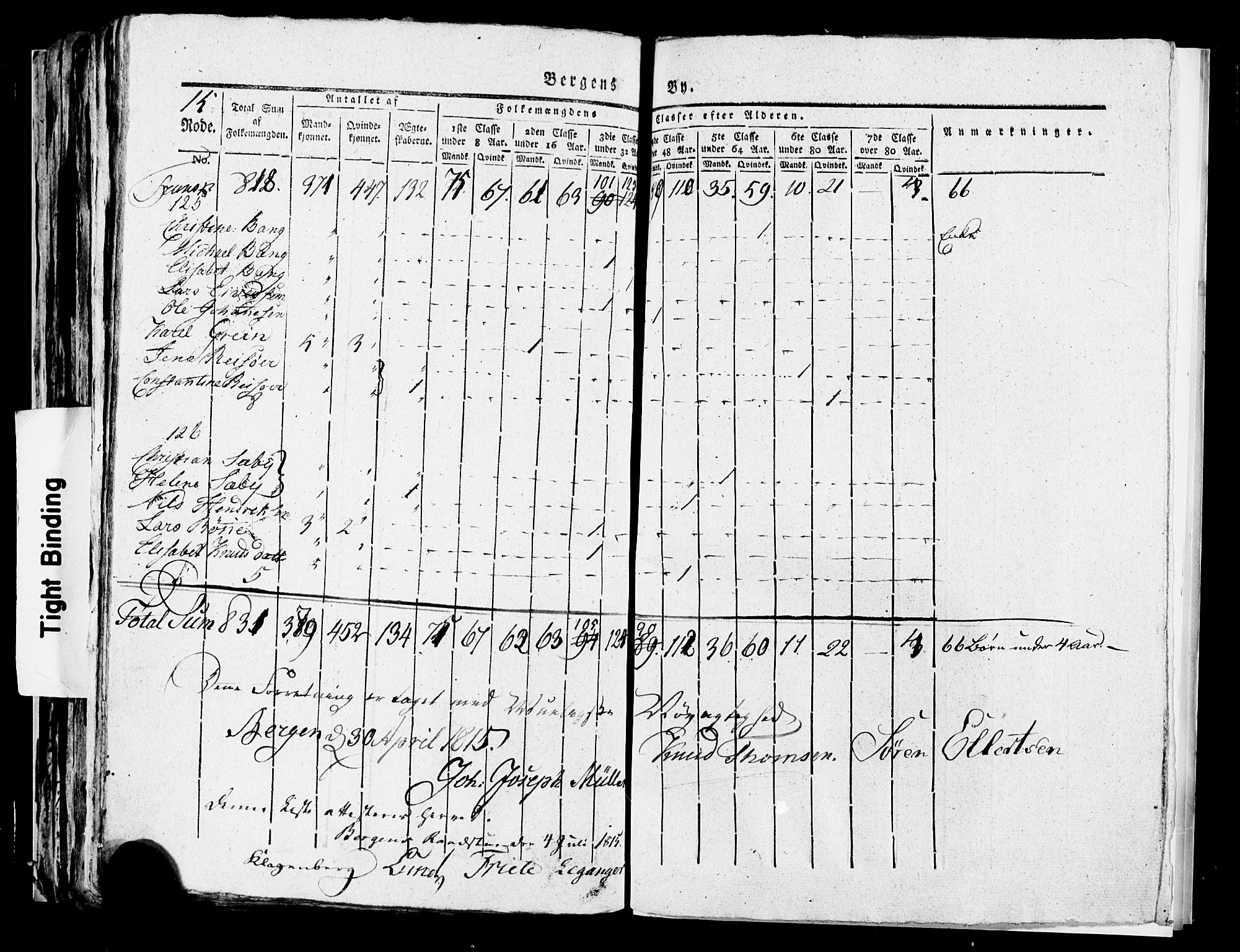 SAB, 1815 Census for Bergen, 1815, p. 652