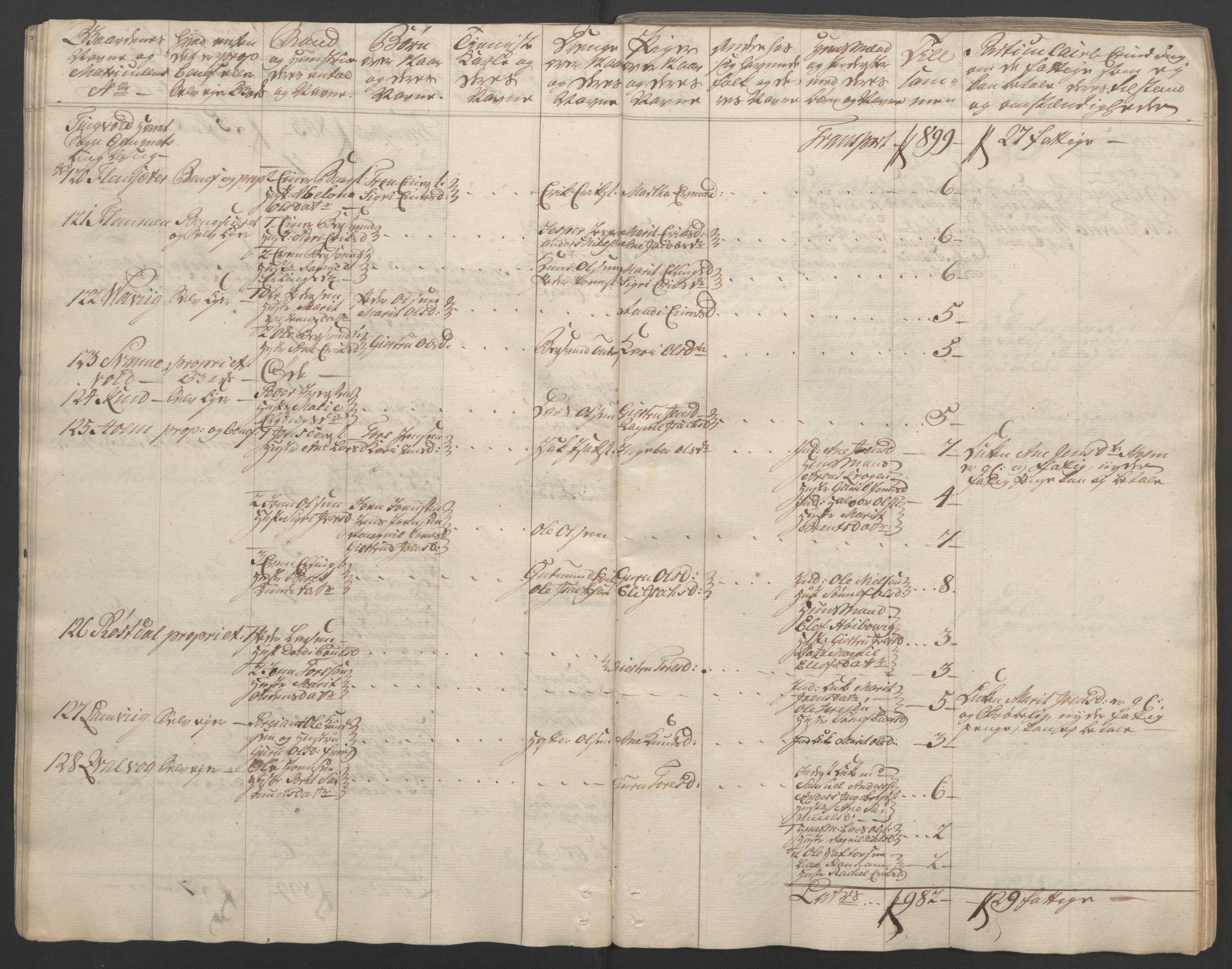 Rentekammeret inntil 1814, Reviderte regnskaper, Fogderegnskap, AV/RA-EA-4092/R56/L3841: Ekstraskatten Nordmøre, 1762-1763, p. 36