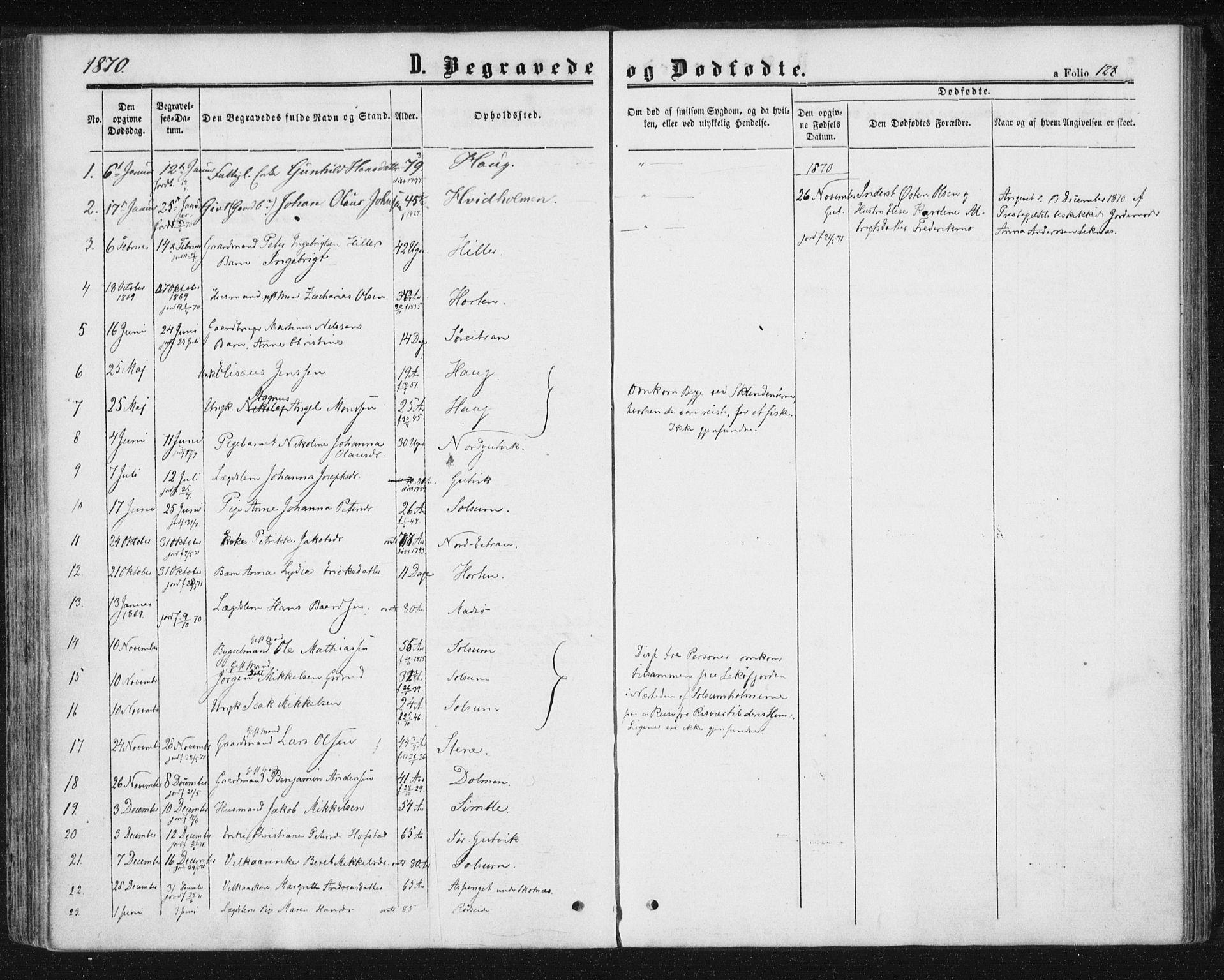 Ministerialprotokoller, klokkerbøker og fødselsregistre - Nord-Trøndelag, SAT/A-1458/788/L0696: Parish register (official) no. 788A03, 1863-1877, p. 128