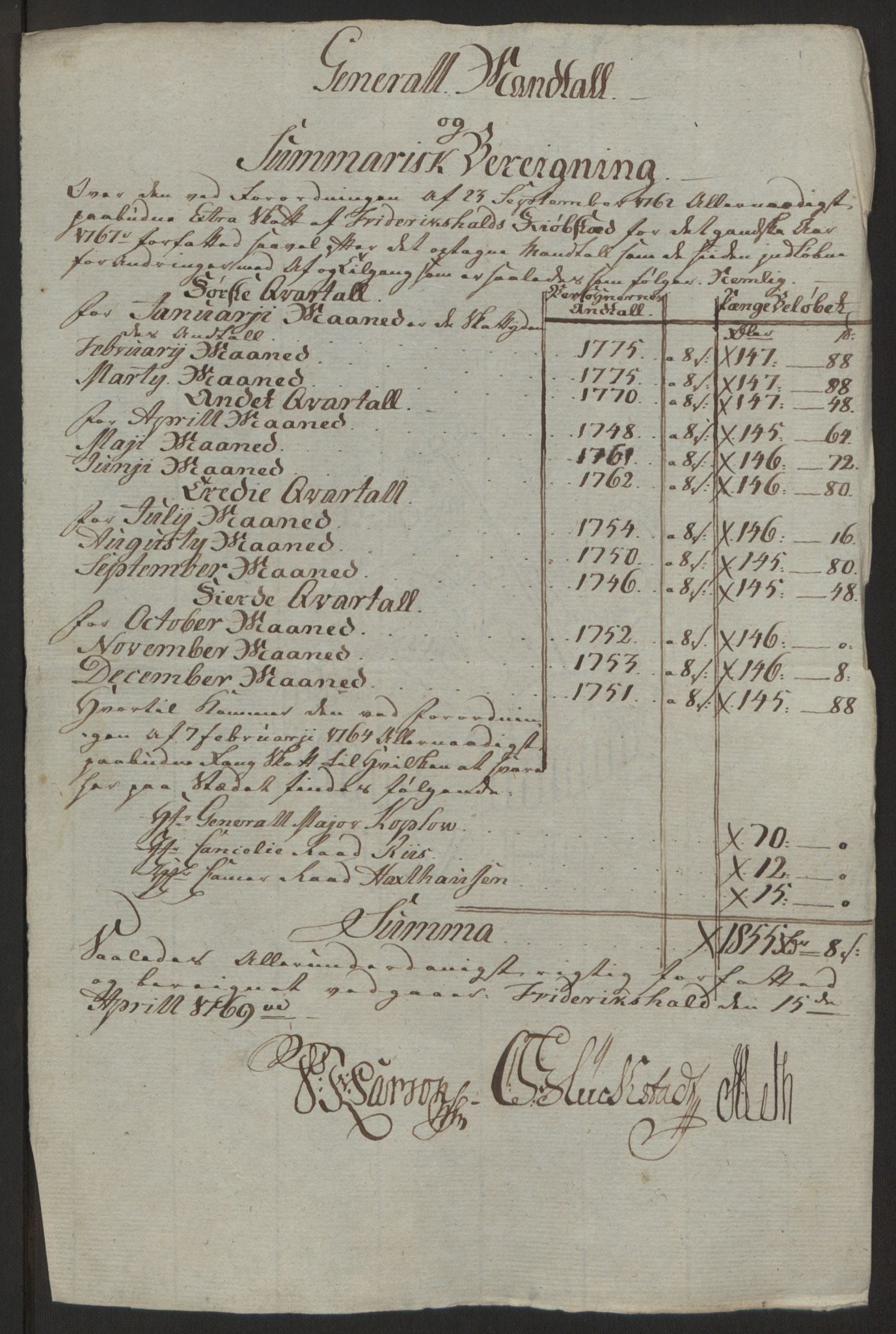 Rentekammeret inntil 1814, Reviderte regnskaper, Byregnskaper, RA/EA-4066/R/Ra/L0006/0001: [A4] Kontribusjonsregnskap / Ekstraskatt, 1762-1772, p. 143