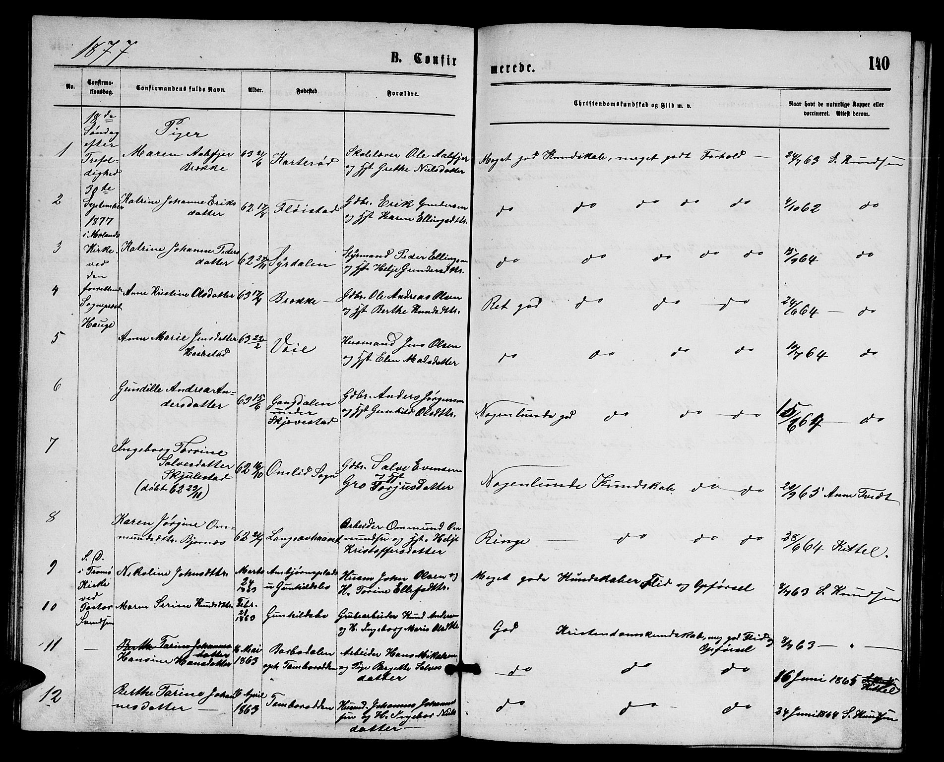 Austre Moland sokneprestkontor, AV/SAK-1111-0001/F/Fb/Fba/L0002: Parish register (copy) no. B 2, 1869-1879, p. 140