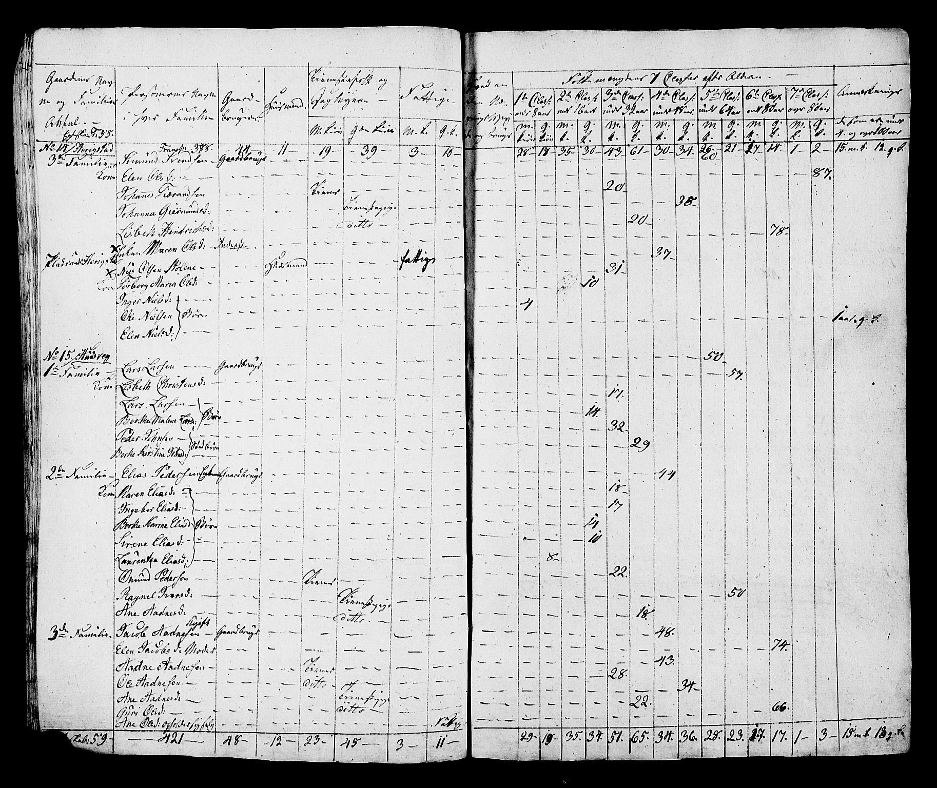 SAST, Census 1815 for Hå, 1815, p. 53