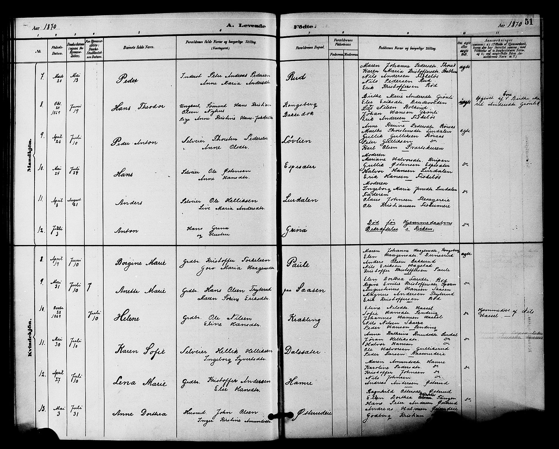 Fiskum kirkebøker, AV/SAKO-A-15/F/Fa/L0001: Parish register (official) no. 1, 1858-1877, p. 51