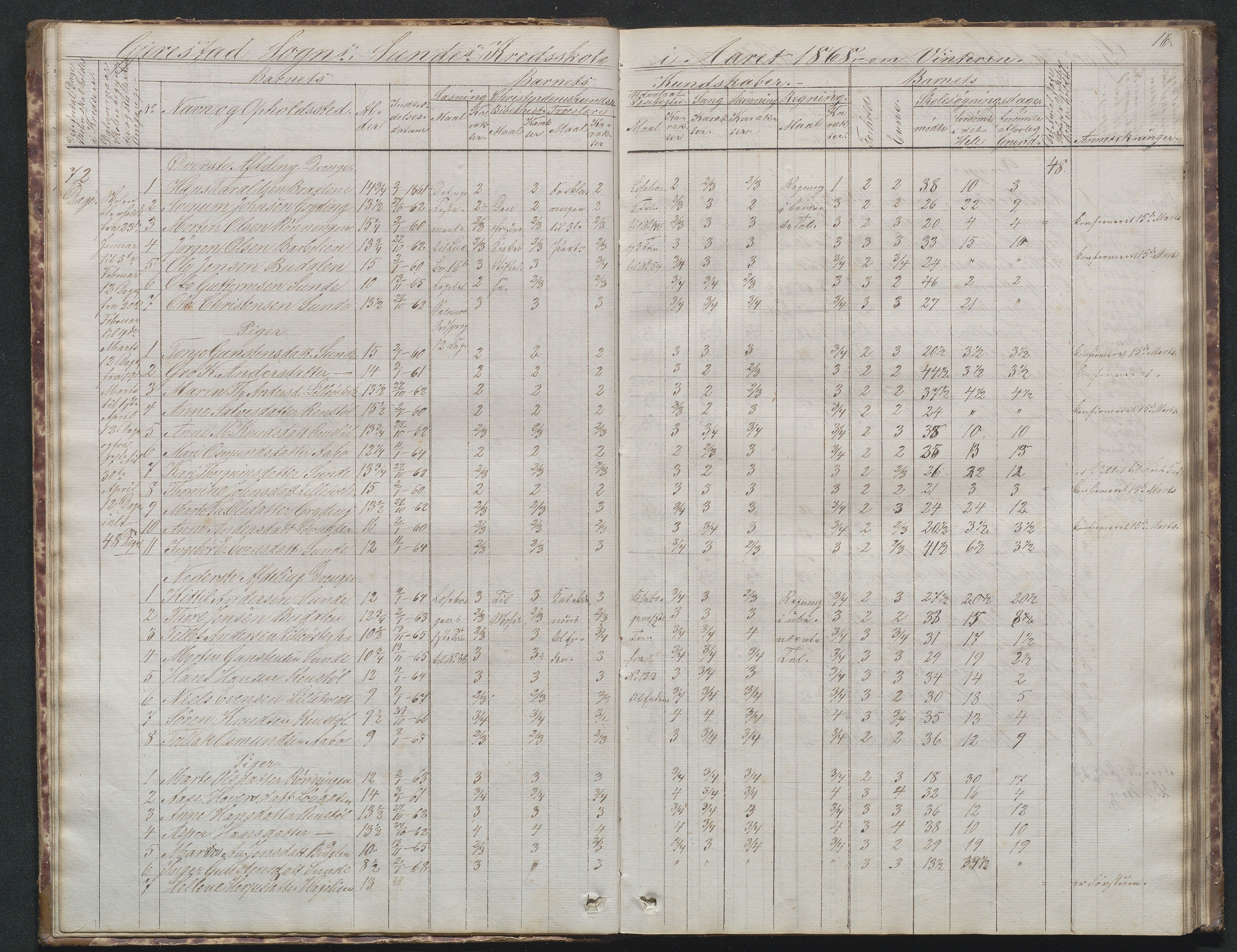 Gjerstad Kommune, Sunde Skole, AAKS/KA0911-550g/F02/L0001: Skoleprotokoll Sunde og Holt skole (den frivillige skole), 1863-1887, p. 16