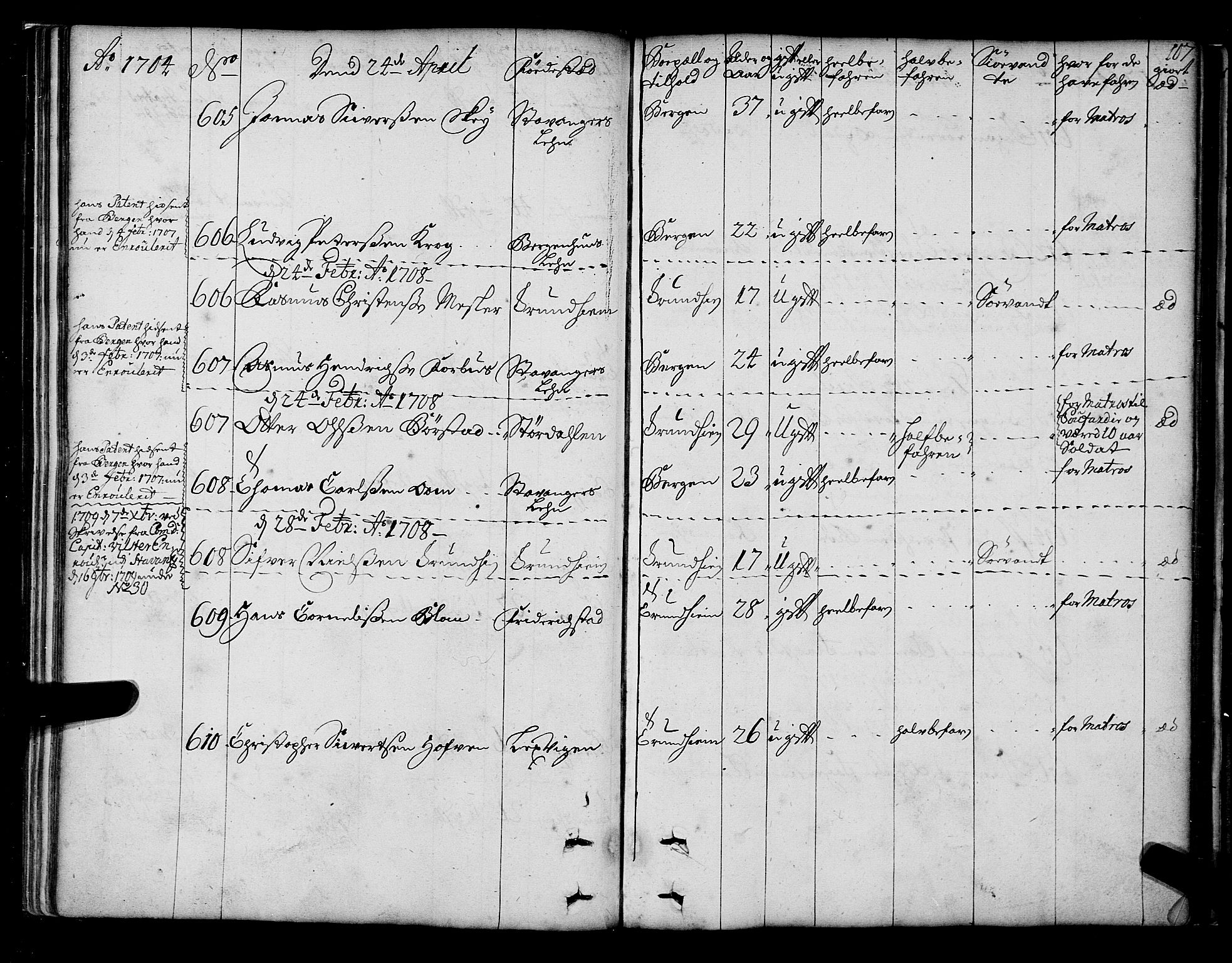 Sjøinnrulleringen - Trondhjemske distrikt, AV/SAT-A-5121/01/L0003/0001: -- / Hovedrulle over sjødolk i Trondhjems innrullerings-distrikt, 1704-1707, p. 107