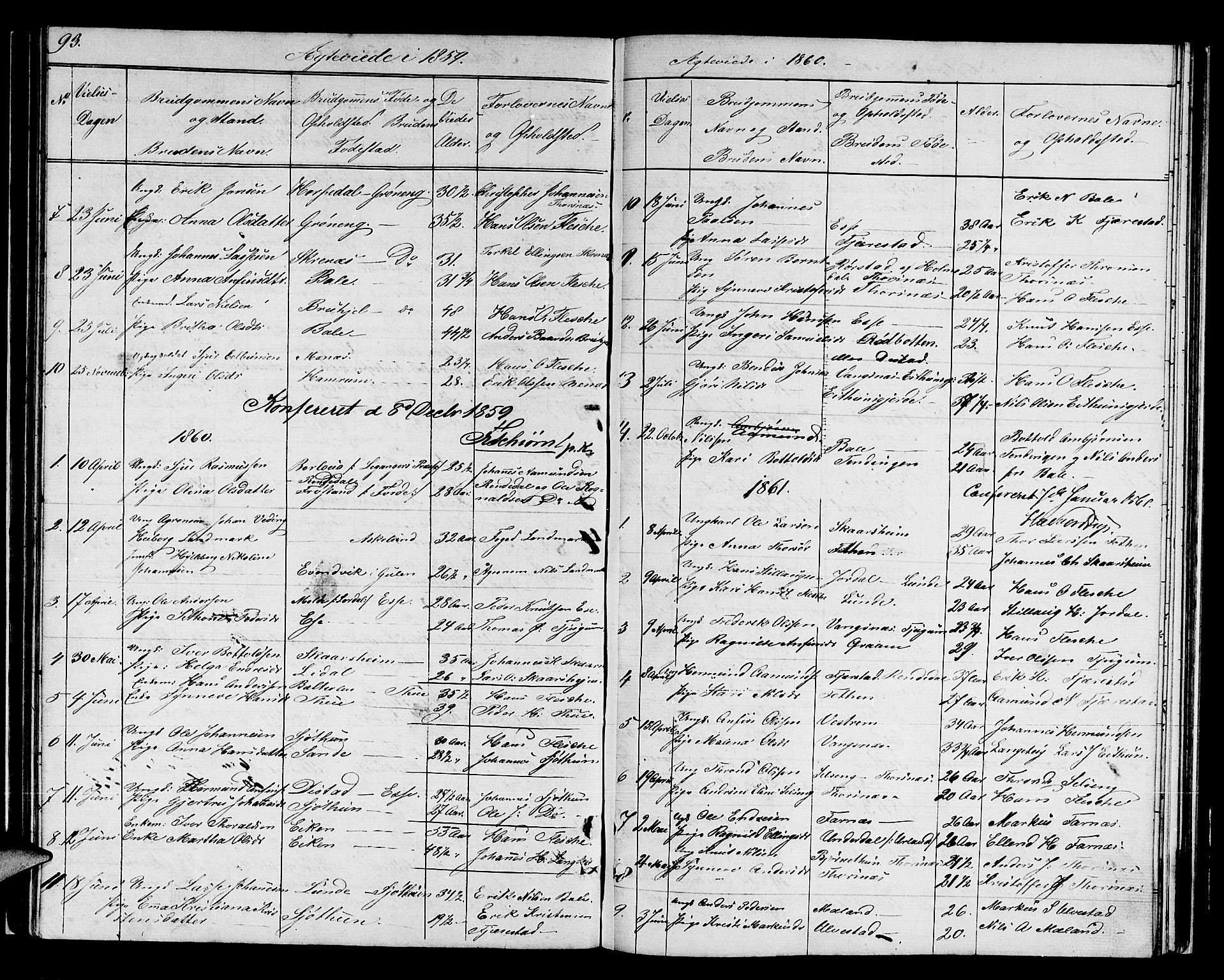 Balestrand sokneprestembete, SAB/A-79601/H/Hab/Haba/L0001: Parish register (copy) no. A 1, 1853-1880, p. 93
