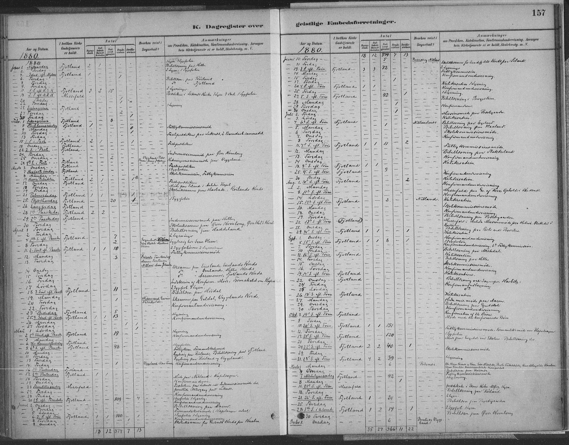 Fjotland sokneprestkontor, AV/SAK-1111-0010/F/Fa/L0002: Parish register (official) no. A 2, 1880-1898, p. 157