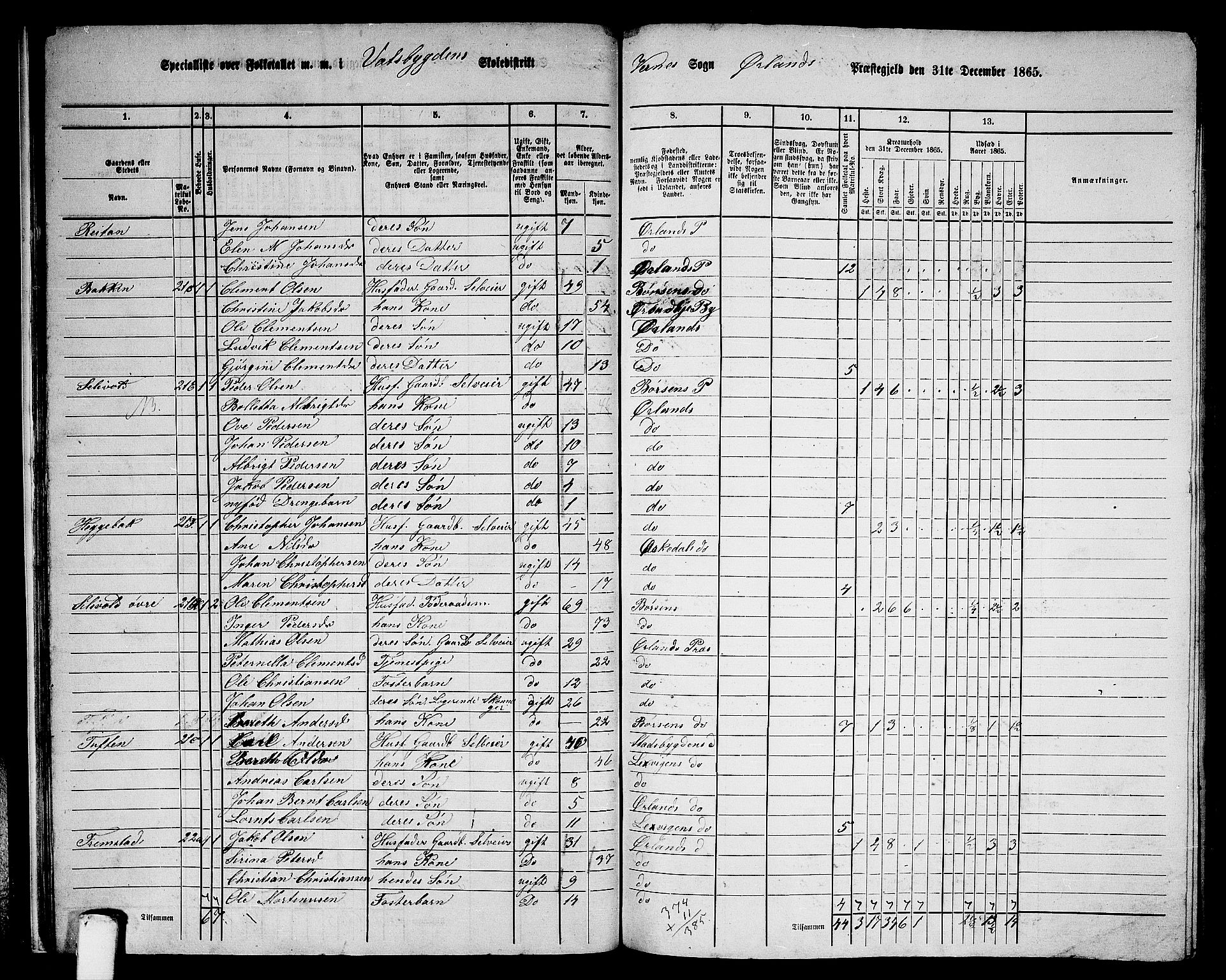 RA, 1865 census for Ørland, 1865, p. 21