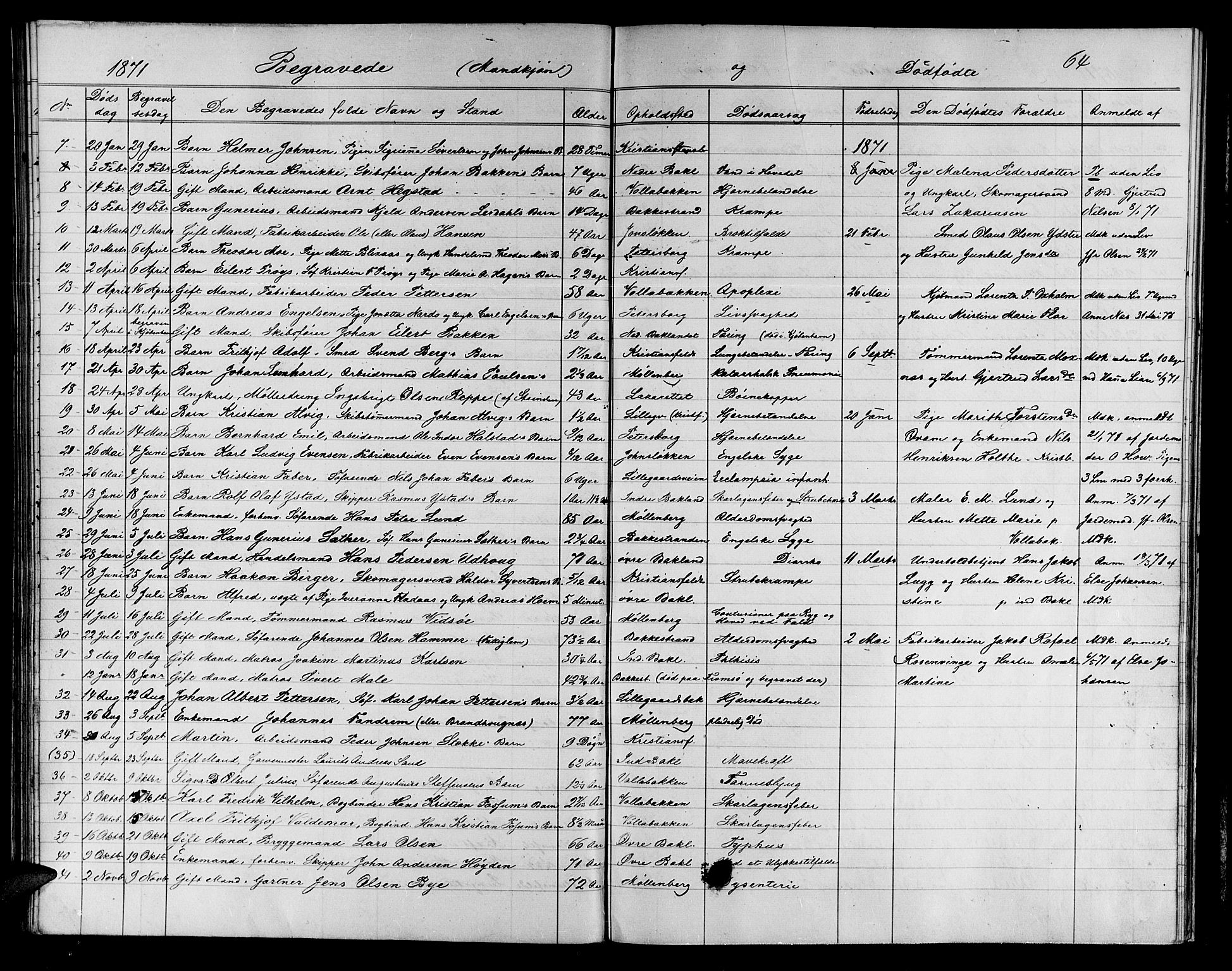 Ministerialprotokoller, klokkerbøker og fødselsregistre - Sør-Trøndelag, SAT/A-1456/604/L0221: Parish register (copy) no. 604C04, 1870-1885, p. 64
