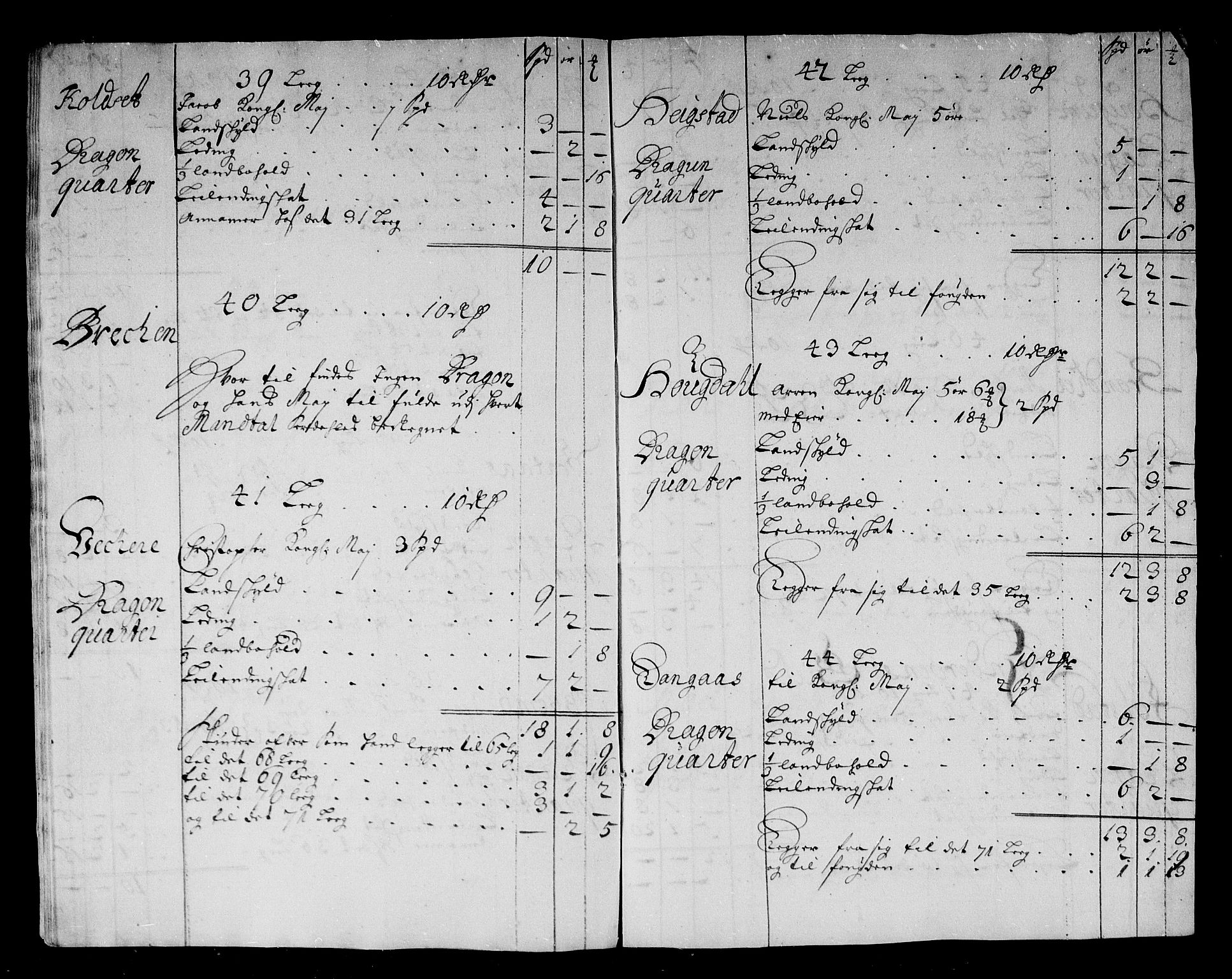 Rentekammeret inntil 1814, Reviderte regnskaper, Stiftamtstueregnskaper, Trondheim stiftamt og Nordland amt, RA/EA-6044/R/Rg/L0086: Trondheim stiftamt og Nordland amt, 1685-1686