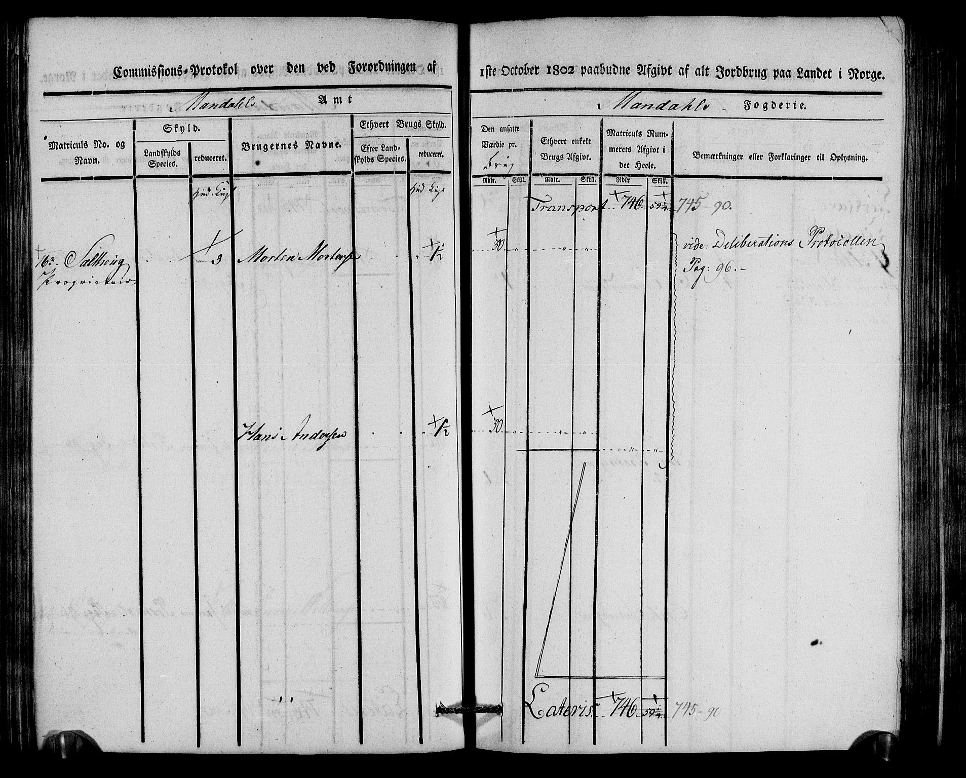 Rentekammeret inntil 1814, Realistisk ordnet avdeling, AV/RA-EA-4070/N/Ne/Nea/L0087: Mandal fogderi. Kommisjonsprotokoll "Nr. 1", for Holum, Halse, Harkmark, Øyslebø, Laudal og Finsland sogn, 1803, p. 156