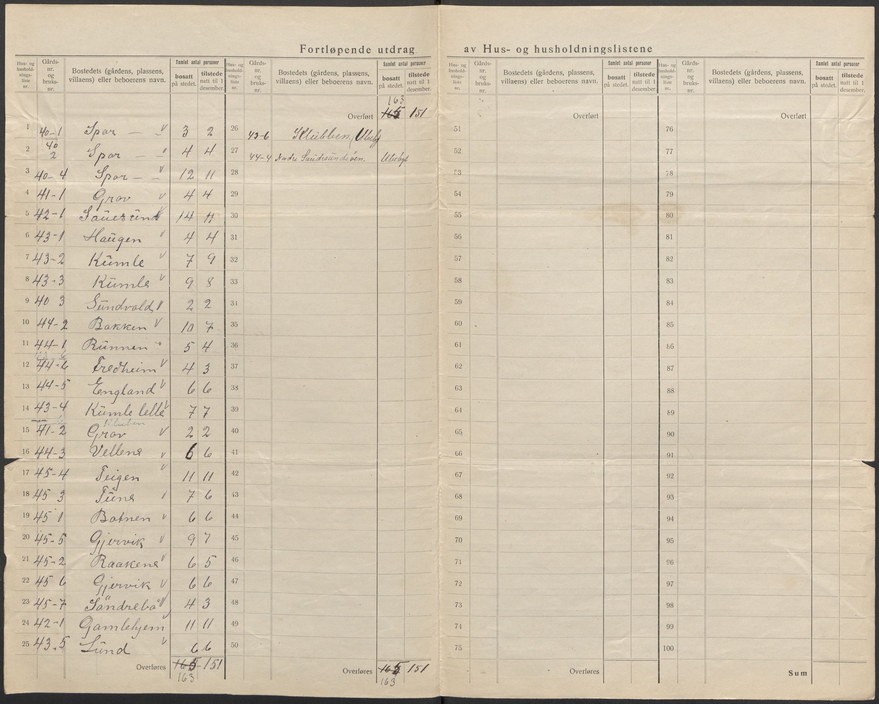 SAB, 1920 census for Askvoll, 1920, p. 48