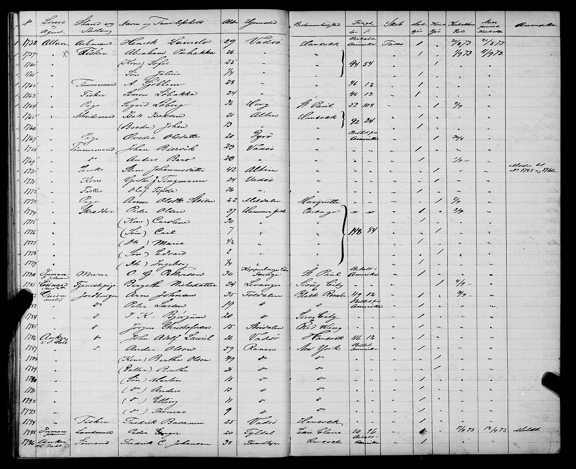 Trondheim politikammer, AV/SAT-A-1887/1/32/L0003: Emigrantprotokoll III, 1872-1878