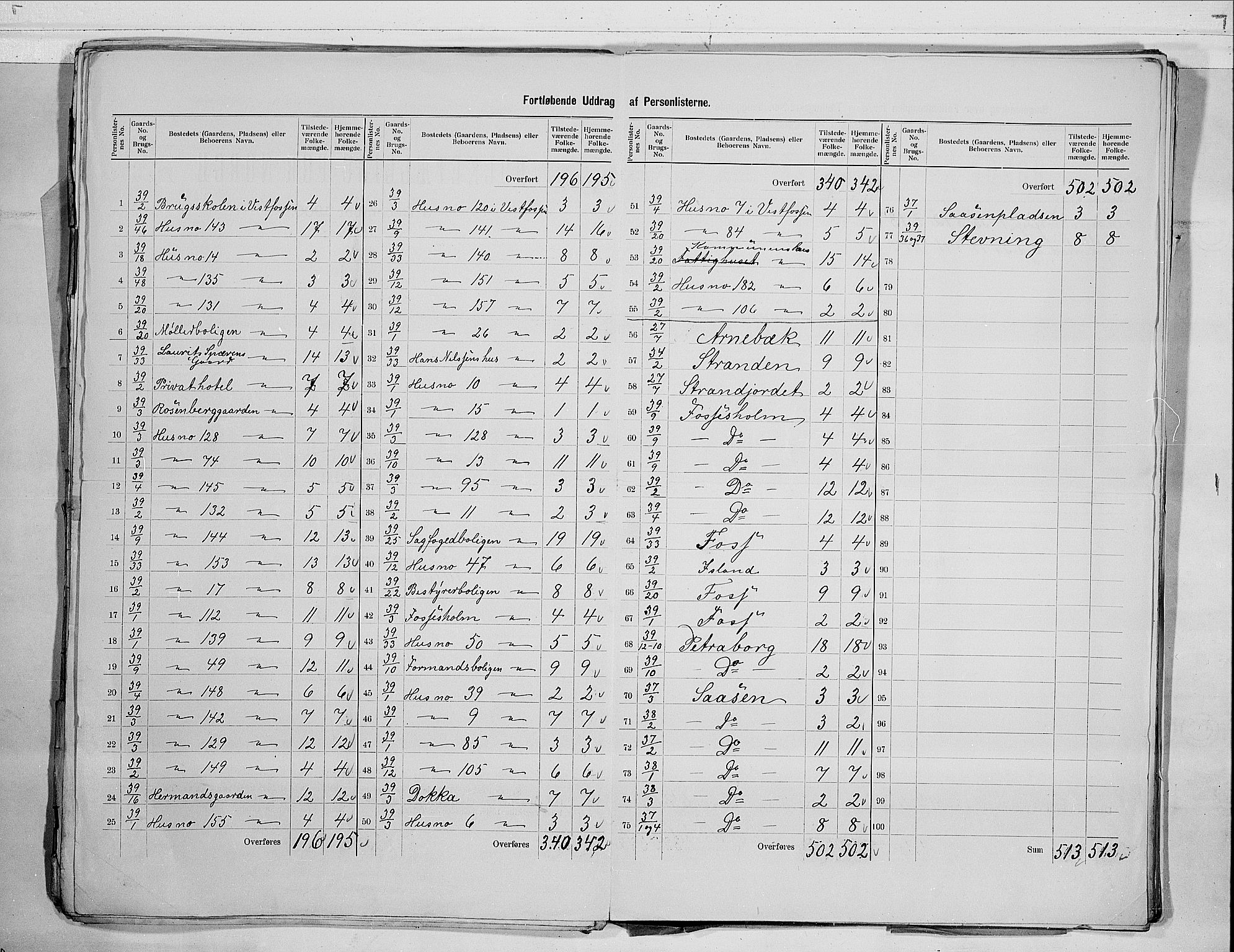 RA, 1900 census for Øvre Eiker, 1900, p. 25