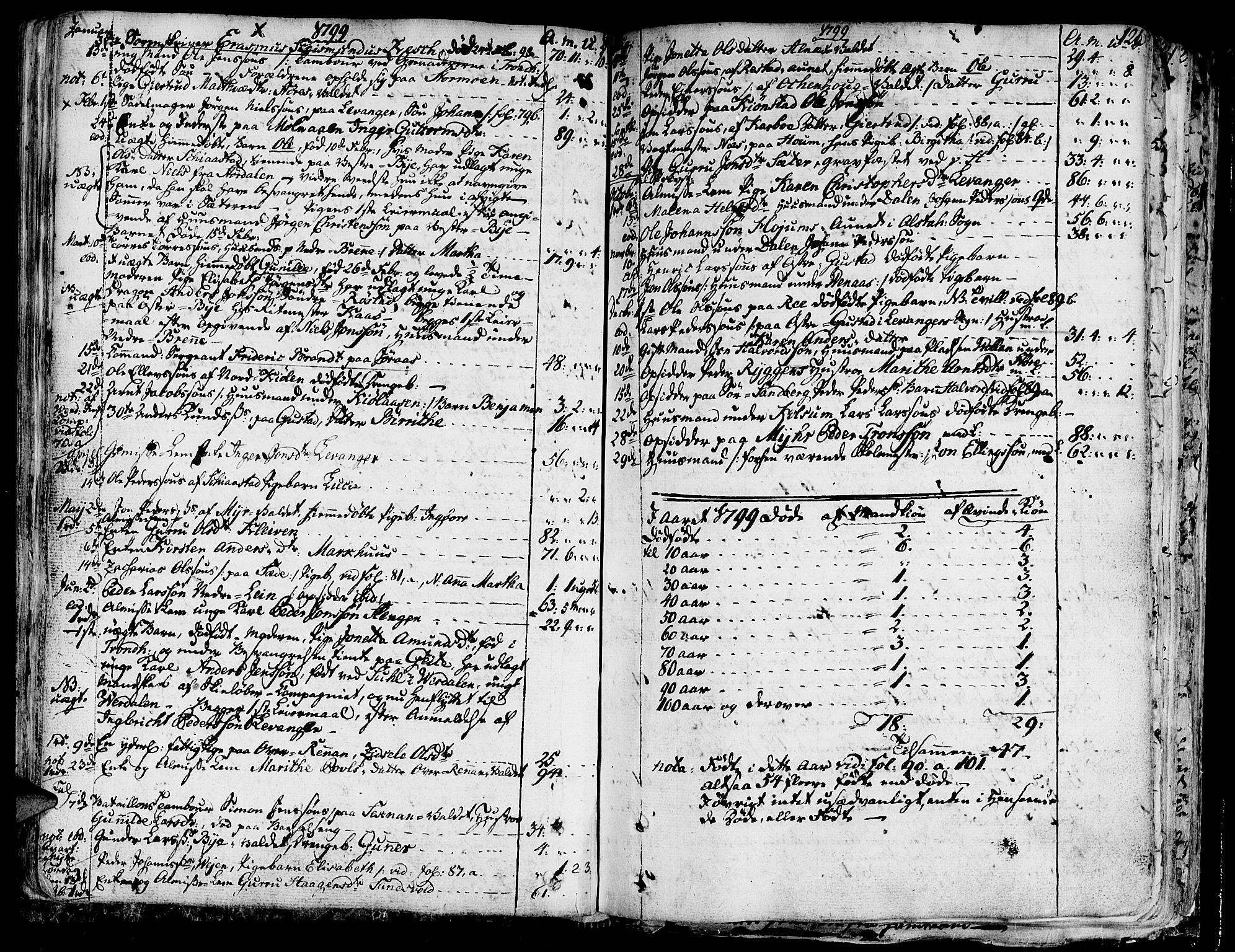 Ministerialprotokoller, klokkerbøker og fødselsregistre - Nord-Trøndelag, SAT/A-1458/717/L0142: Parish register (official) no. 717A02 /1, 1783-1809, p. 121