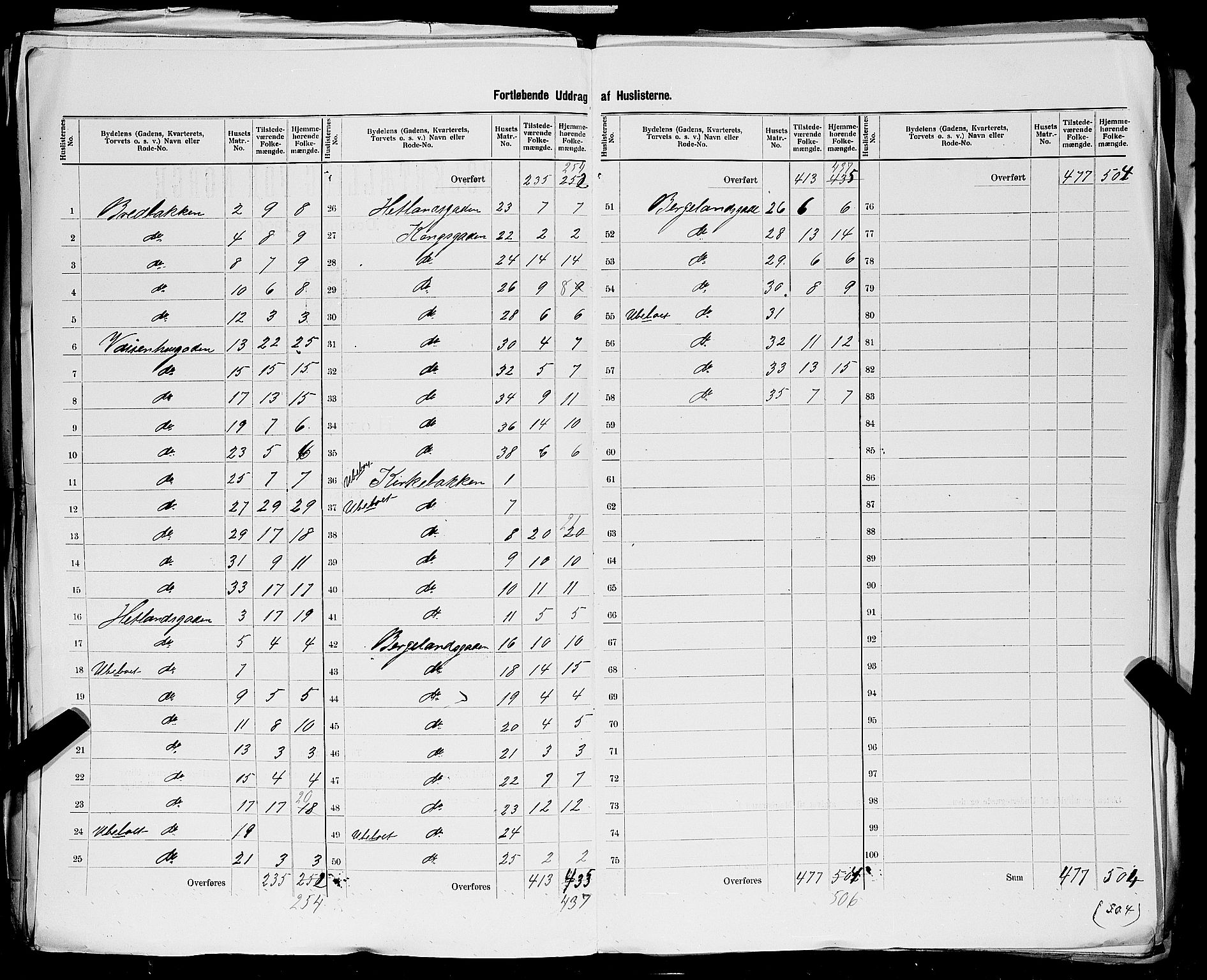 SAST, 1900 census for Stavanger, 1900, p. 169