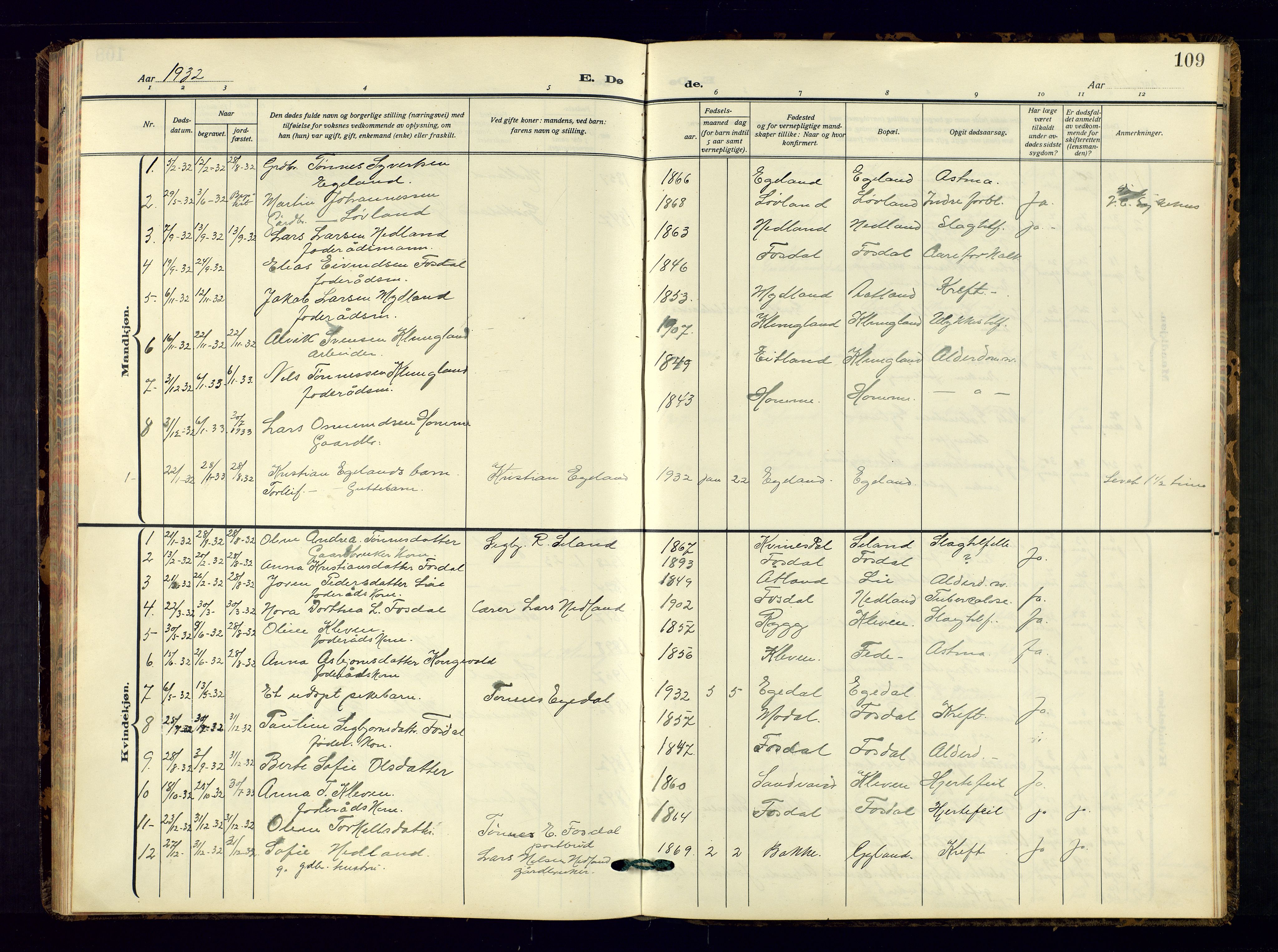 Bakke sokneprestkontor, AV/SAK-1111-0002/F/Fb/Fbb/L0005: Parish register (copy) no. B 5, 1927-1947, p. 109