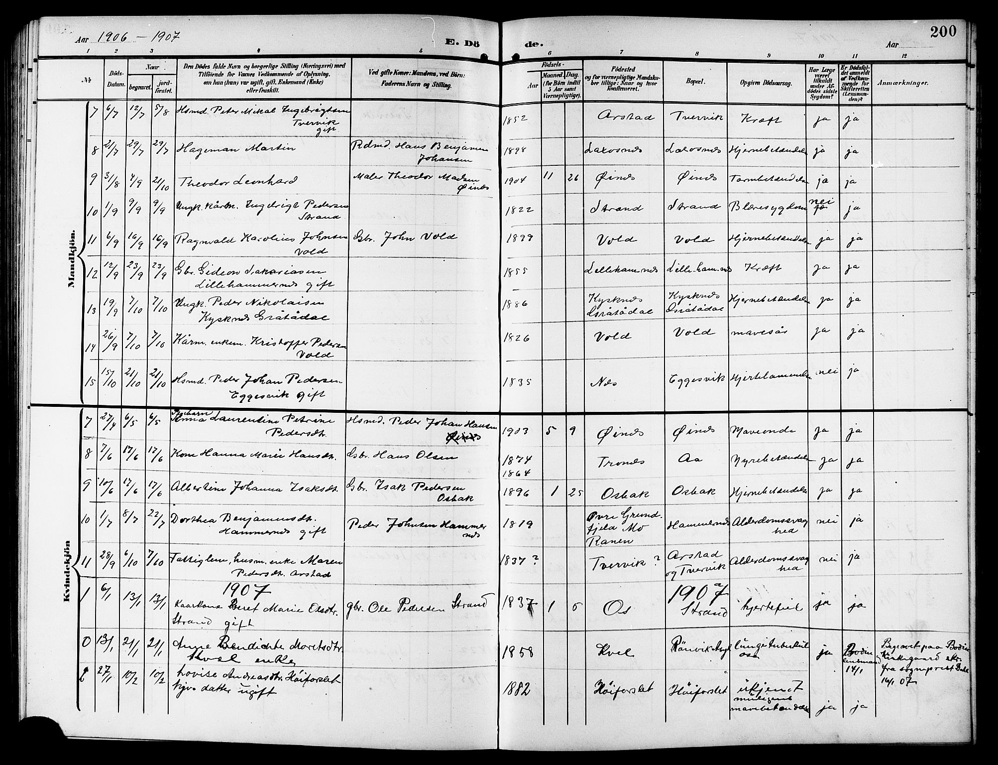 Ministerialprotokoller, klokkerbøker og fødselsregistre - Nordland, SAT/A-1459/846/L0655: Parish register (copy) no. 846C05, 1902-1916, p. 200