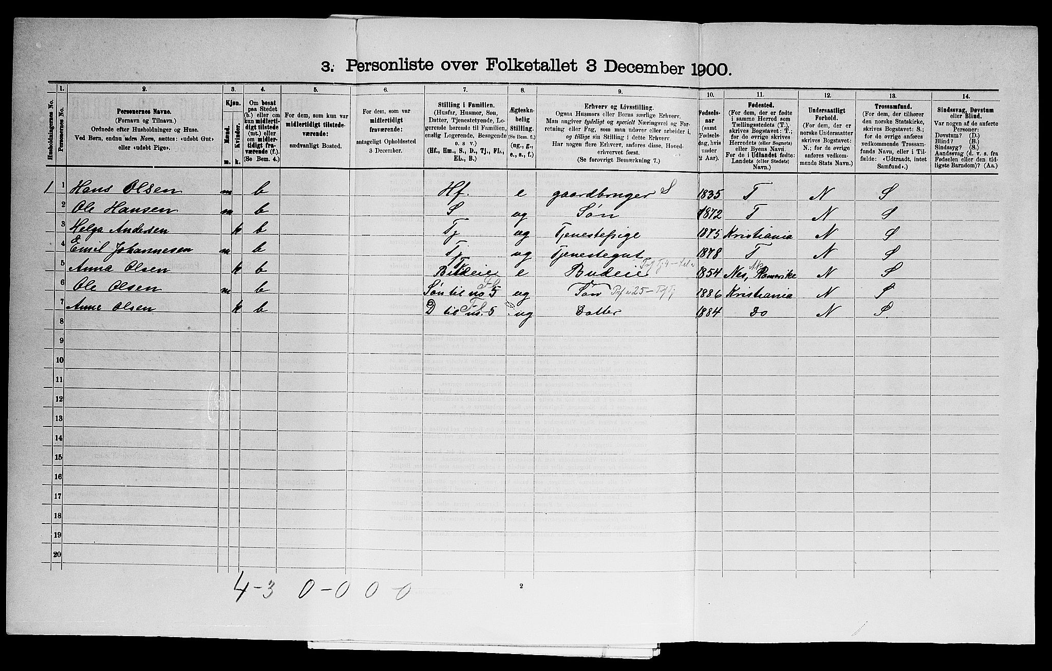 SAO, 1900 census for Eidsberg, 1900