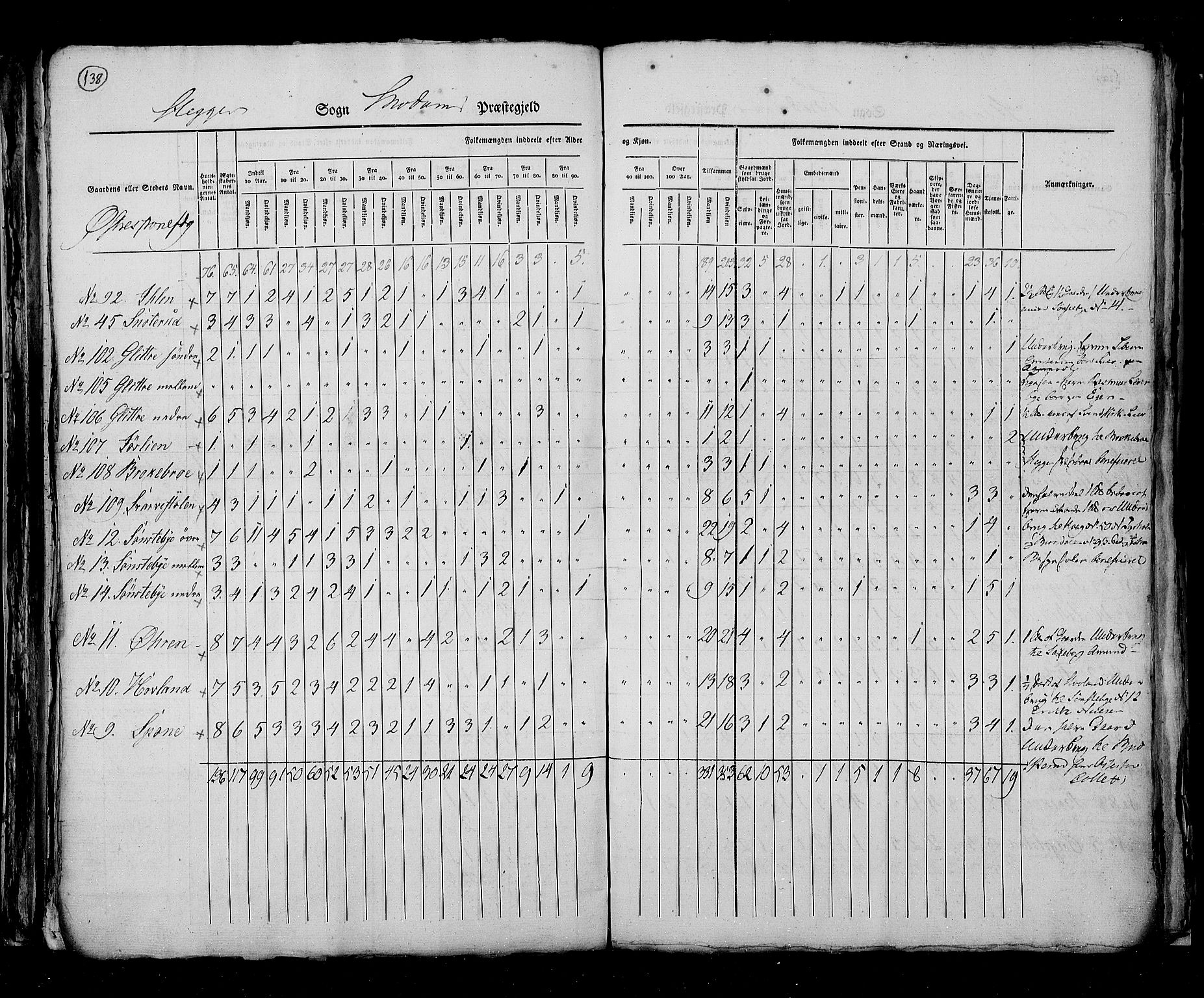 RA, Census 1825, vol. 7: Buskerud amt, 1825, p. 138