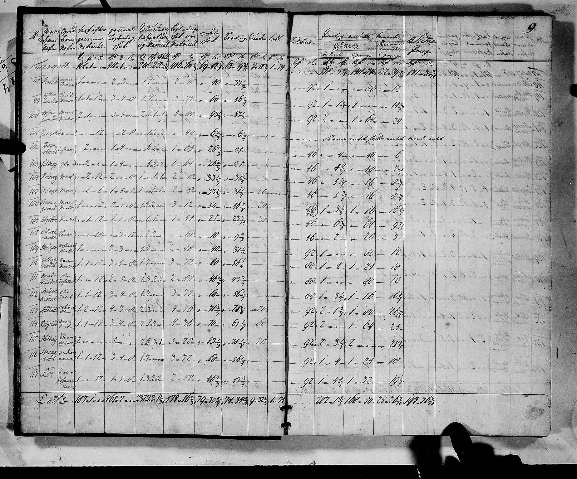 Rentekammeret inntil 1814, Realistisk ordnet avdeling, AV/RA-EA-4070/N/Nb/Nbf/L0135: Sunnhordland matrikkelprotokoll, 1723, p. 9