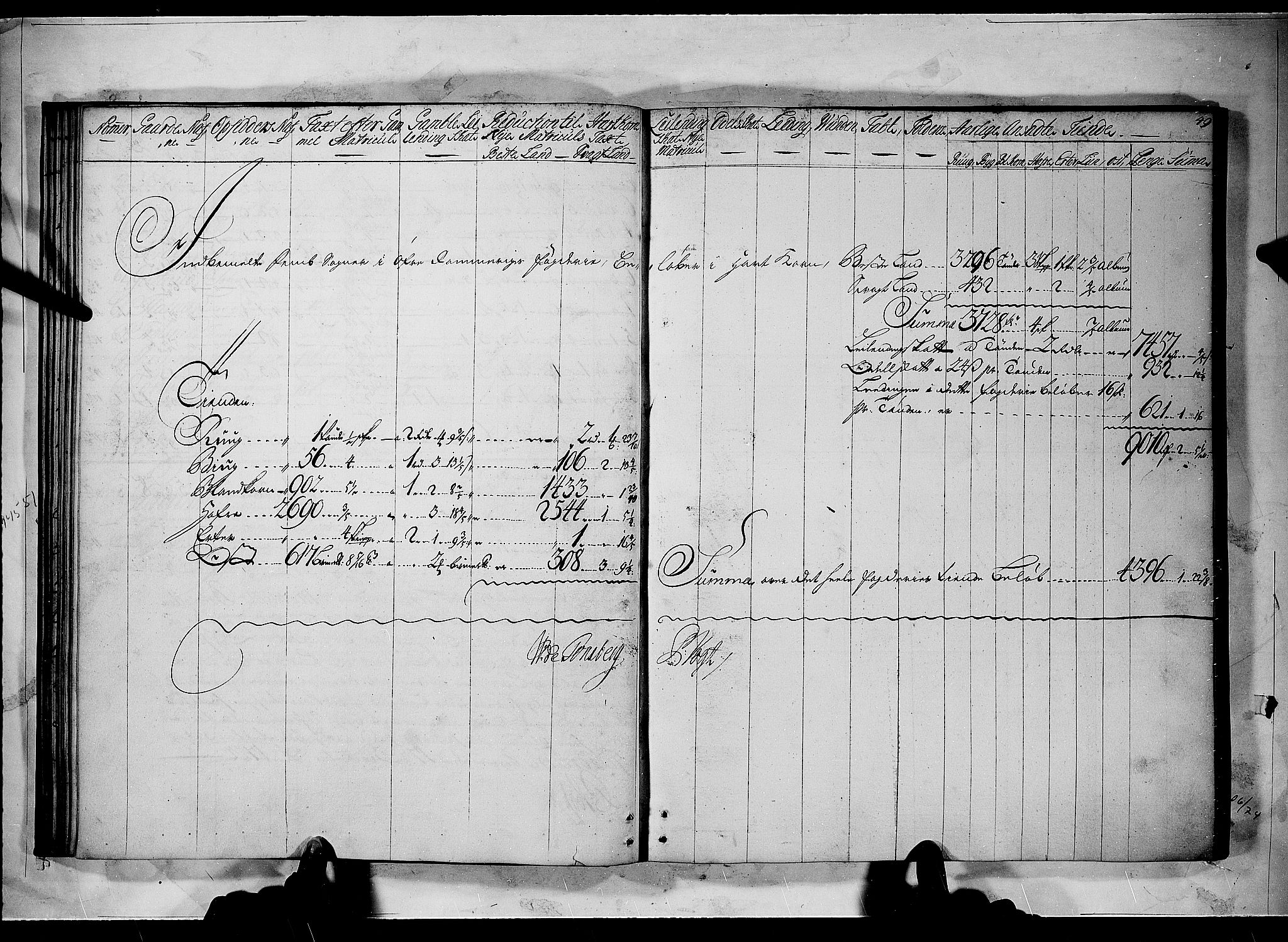 Rentekammeret inntil 1814, Realistisk ordnet avdeling, RA/EA-4070/N/Nb/Nbf/L0094: Øvre Romerike matrikkelprotokoll, 1723, p. 48b-49a