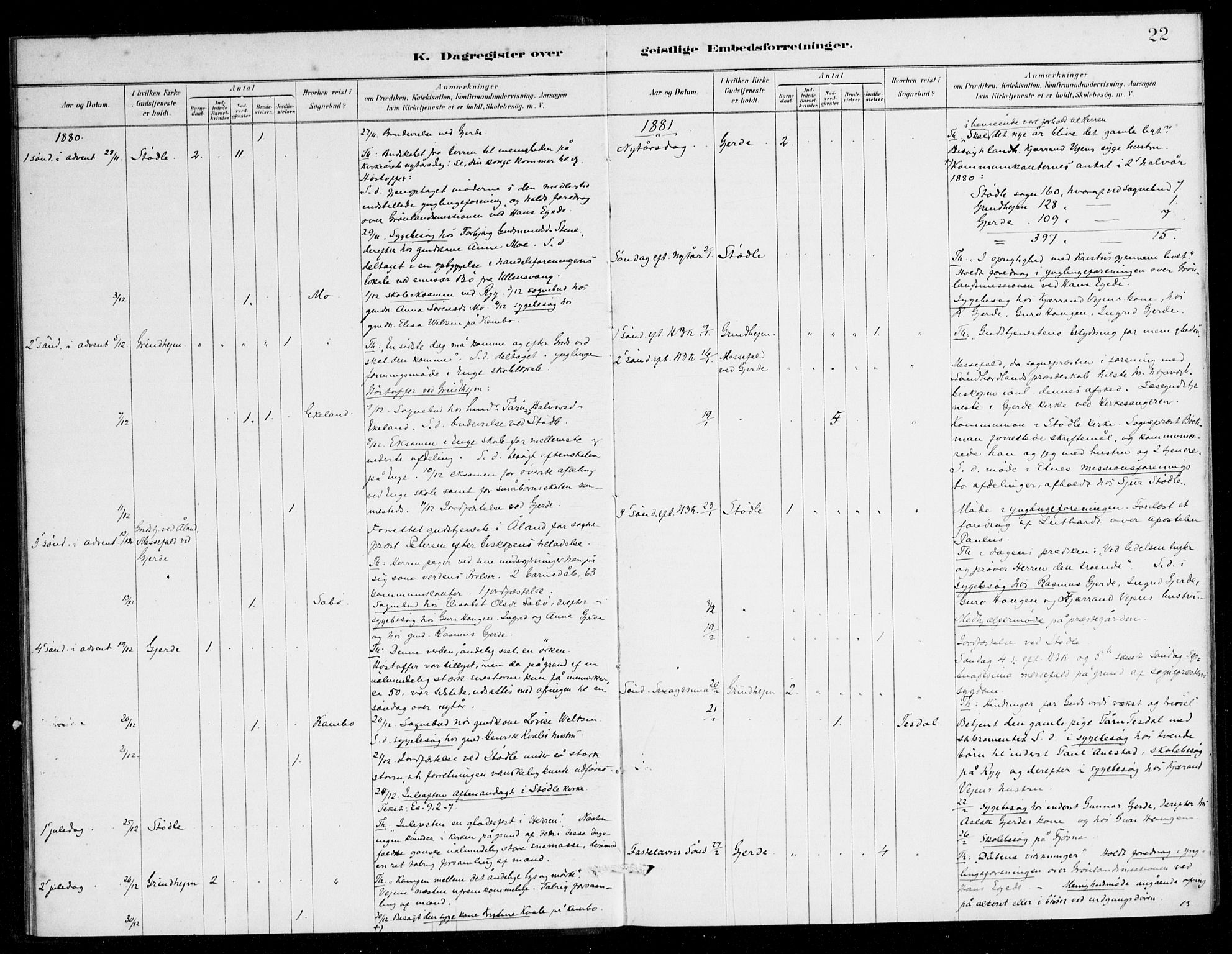 Etne sokneprestembete, SAB/A-75001/H/Haa: Parish register (official) no. E 1, 1879-1905, p. 22