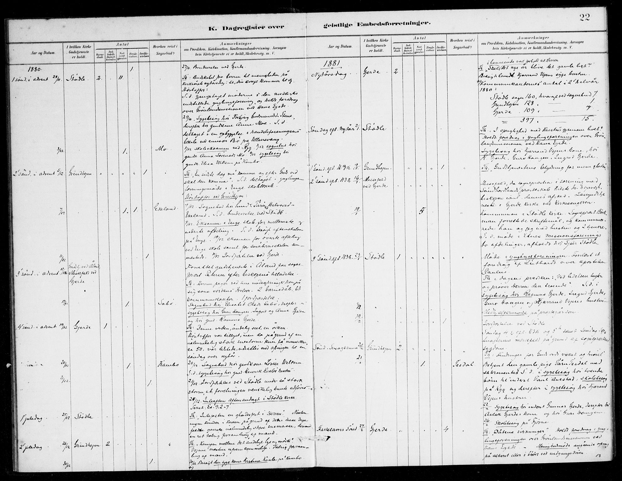 Etne sokneprestembete, AV/SAB-A-75001/H/Haa: Parish register (official) no. E 1, 1879-1905, p. 22