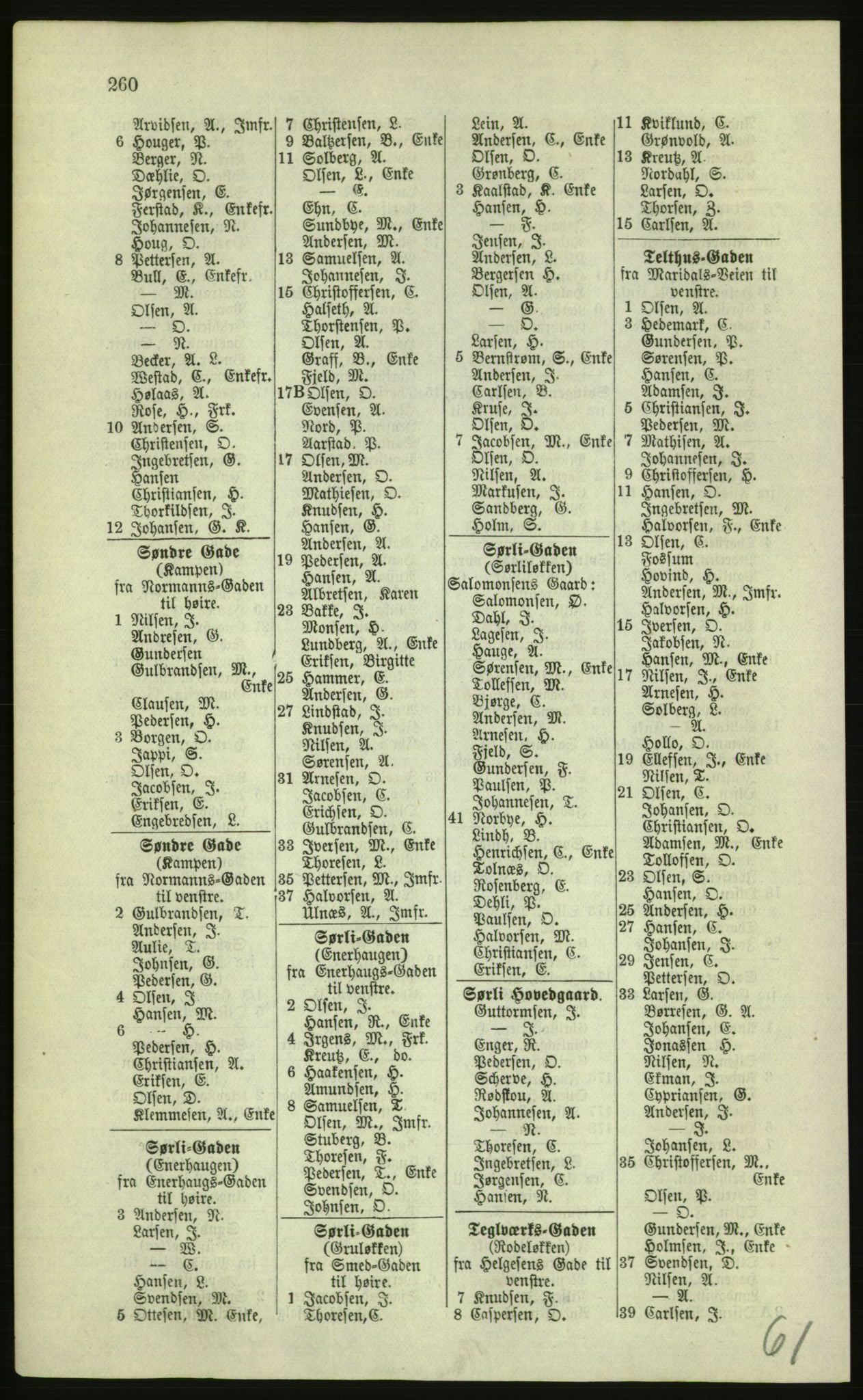 Kristiania/Oslo adressebok, PUBL/-, 1879, p. 260