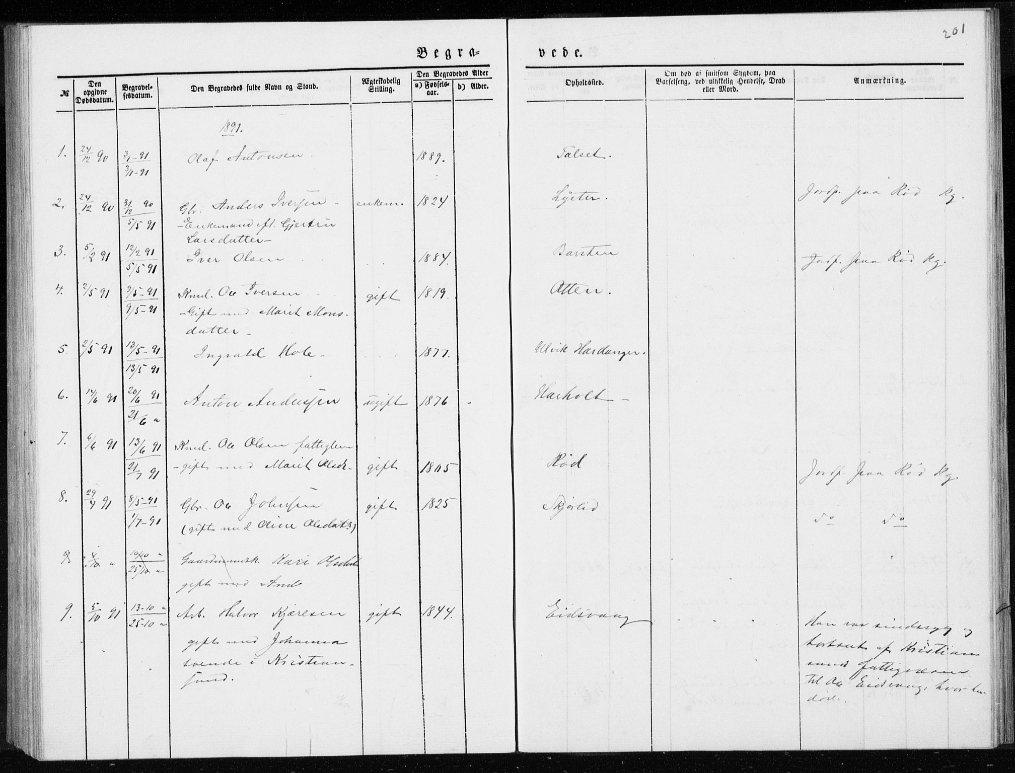 Ministerialprotokoller, klokkerbøker og fødselsregistre - Møre og Romsdal, SAT/A-1454/551/L0631: Parish register (copy) no. 551C03, 1886-1894, p. 201