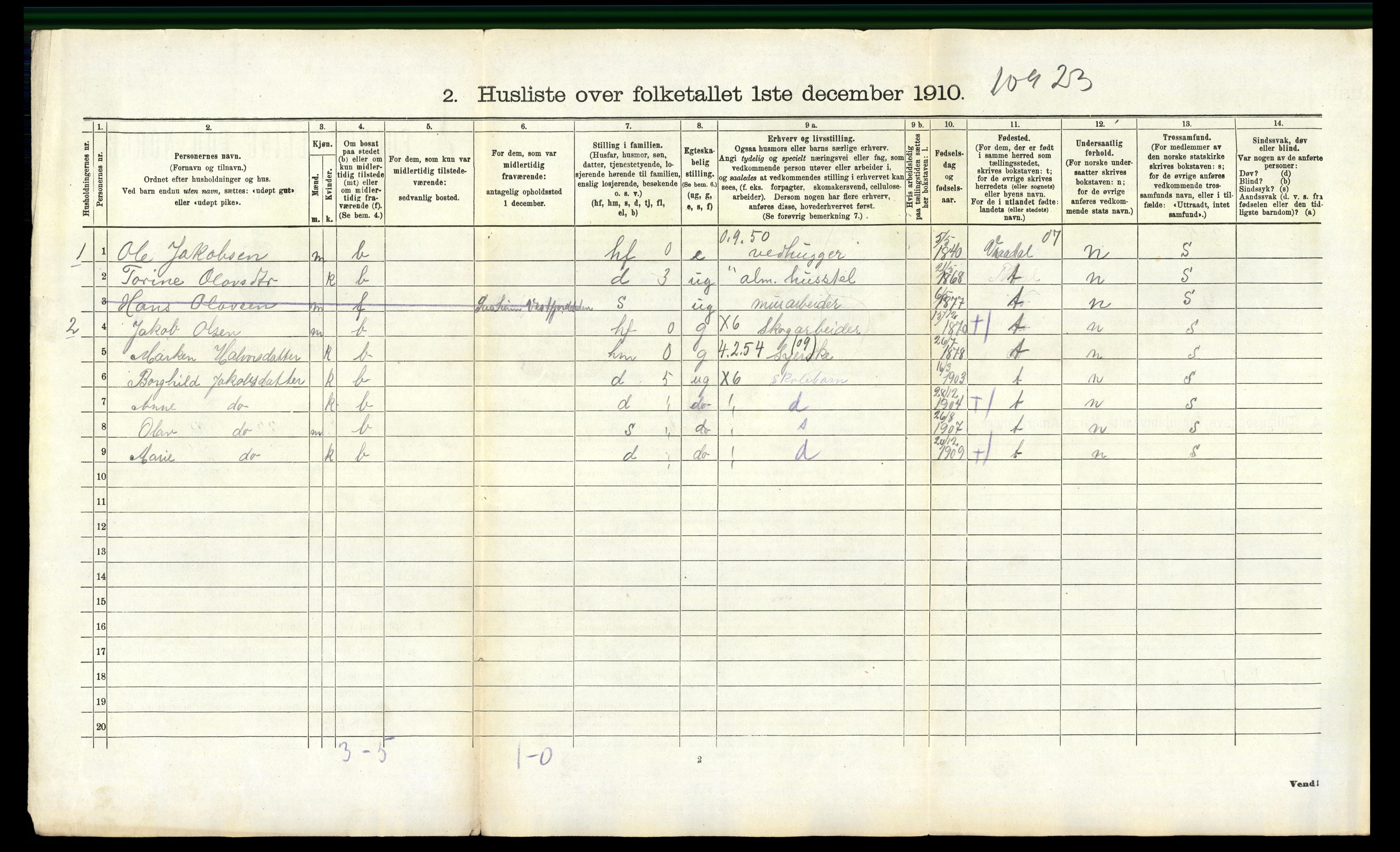 RA, 1910 census for Drangedal, 1910, p. 936