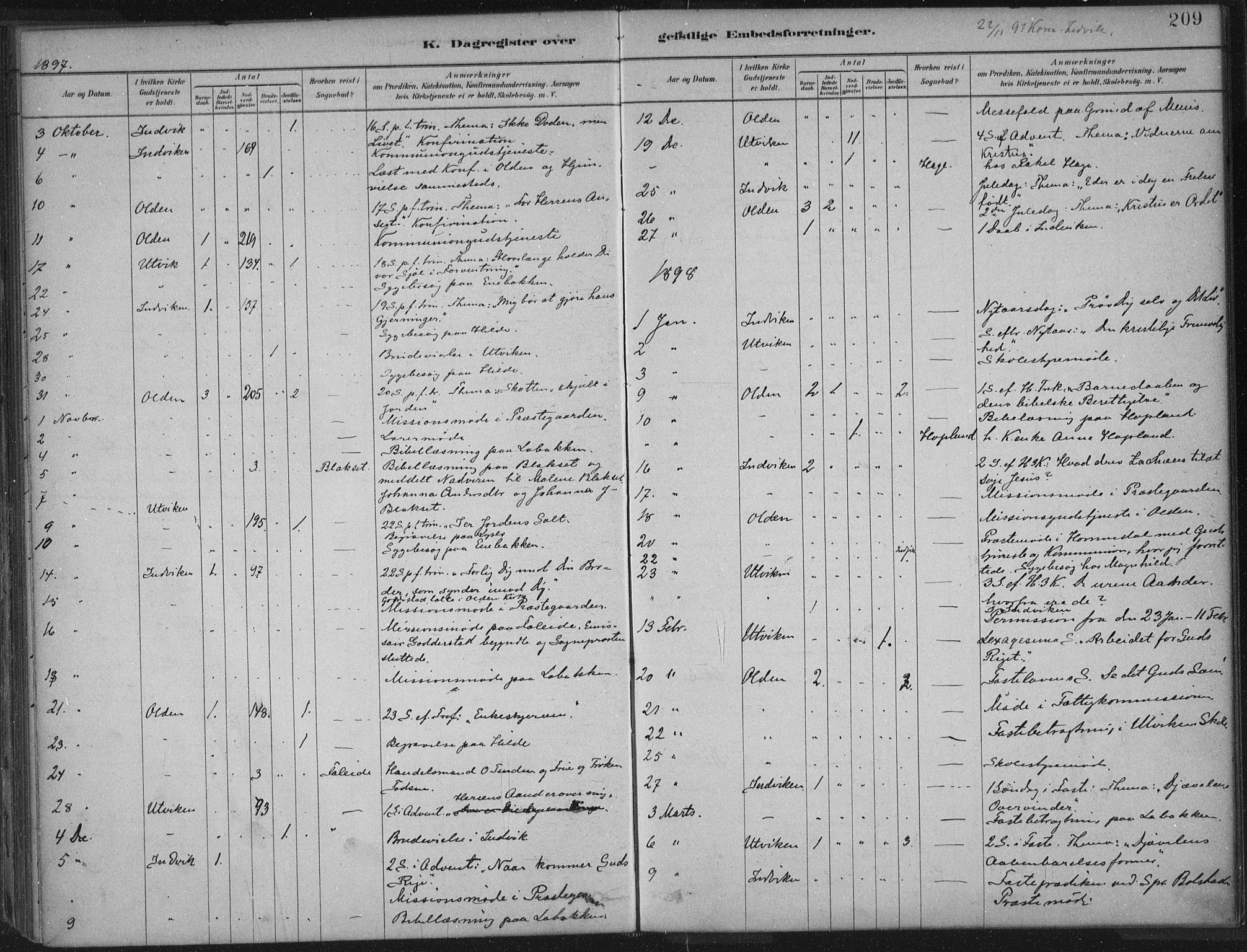 Innvik sokneprestembete, AV/SAB-A-80501: Parish register (official) no. B  1, 1879-1902, p. 209