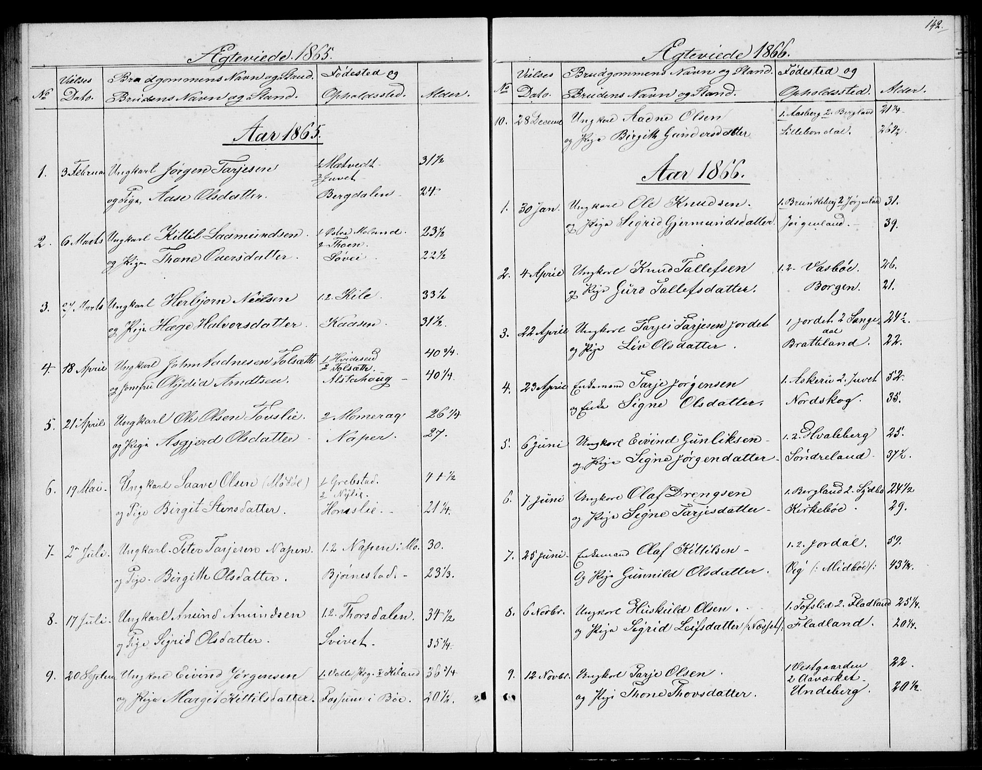 Fyresdal kirkebøker, SAKO/A-263/G/Ga/L0004: Parish register (copy) no. I 4, 1864-1892, p. 142