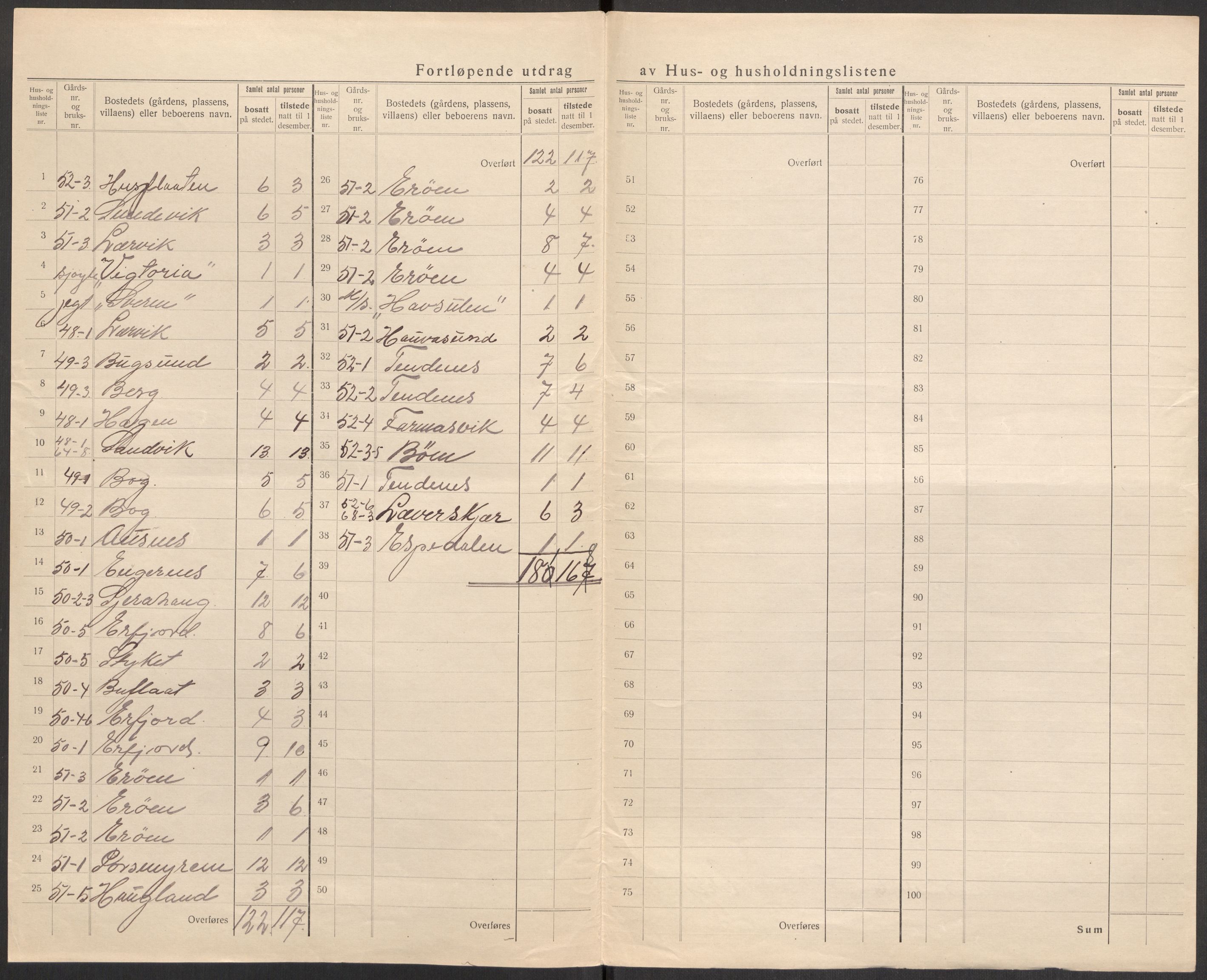 SAST, 1920 census for Erfjord, 1920, p. 8