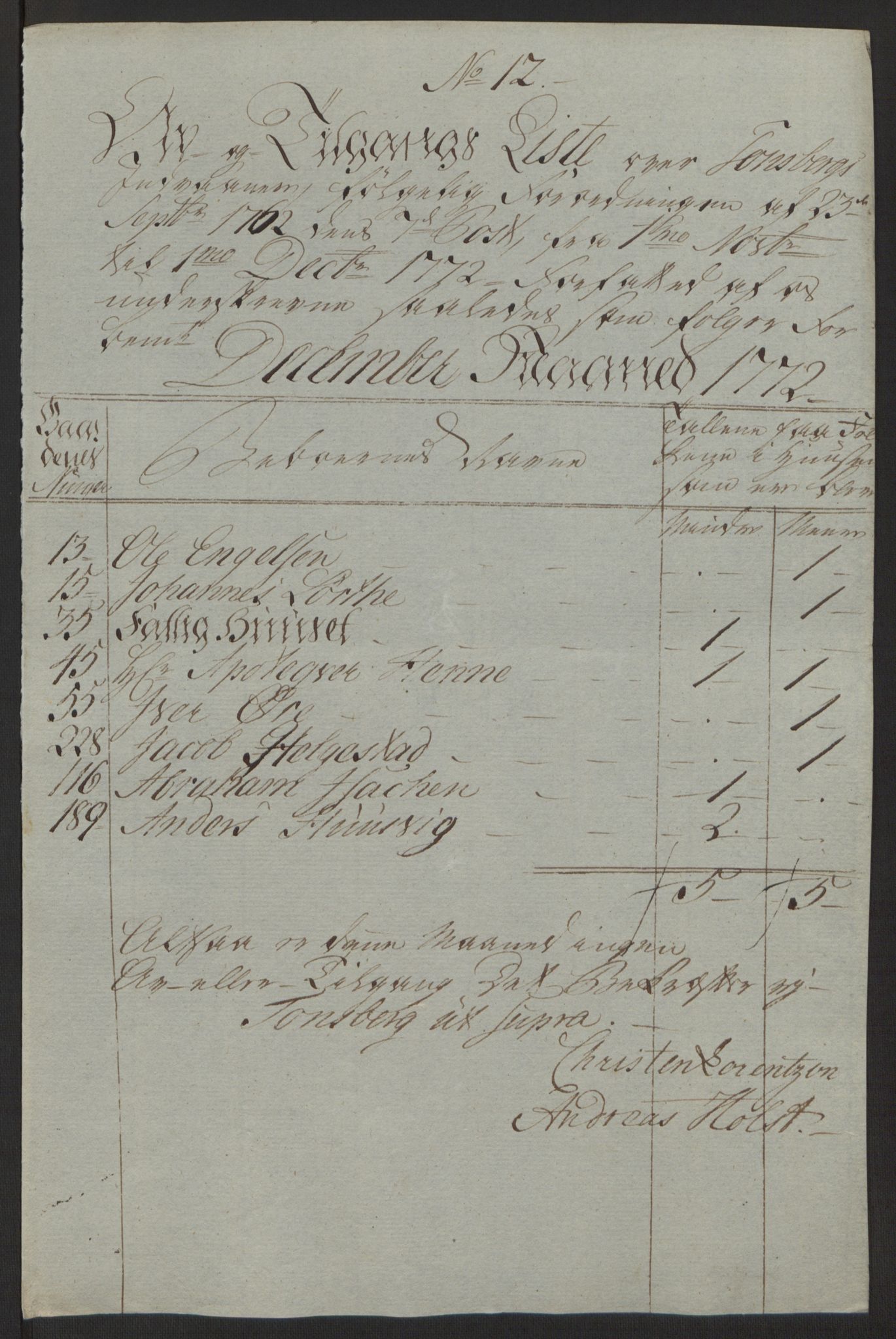 Rentekammeret inntil 1814, Reviderte regnskaper, Byregnskaper, AV/RA-EA-4066/R/Rh/L0162/0001: [H4] Kontribusjonsregnskap / Ekstraskatt, Tønsberg, 1762-1772, p. 418