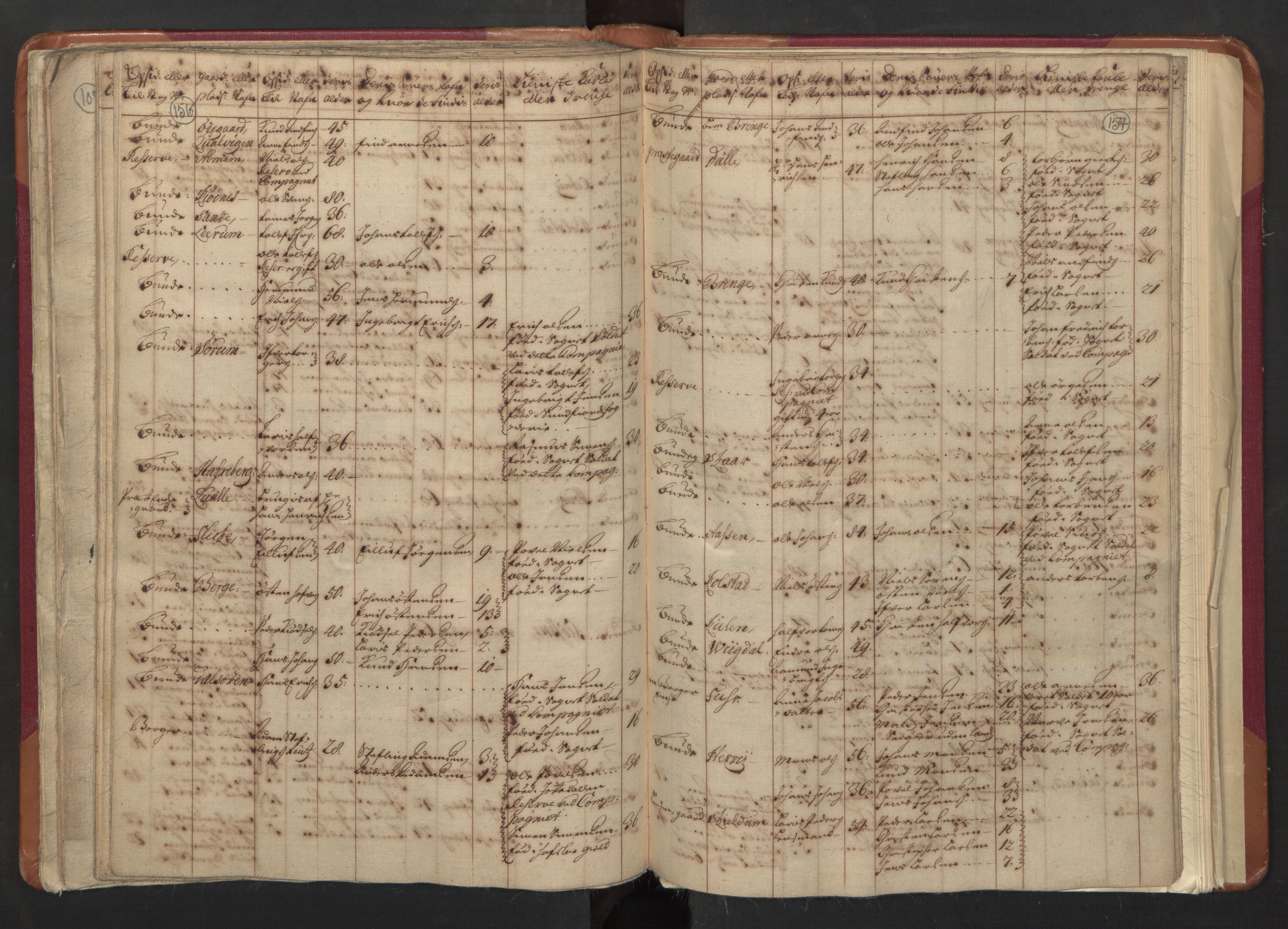 RA, Census (manntall) 1701, no. 8: Ytre Sogn fogderi and Indre Sogn fogderi, 1701, p. 156-157