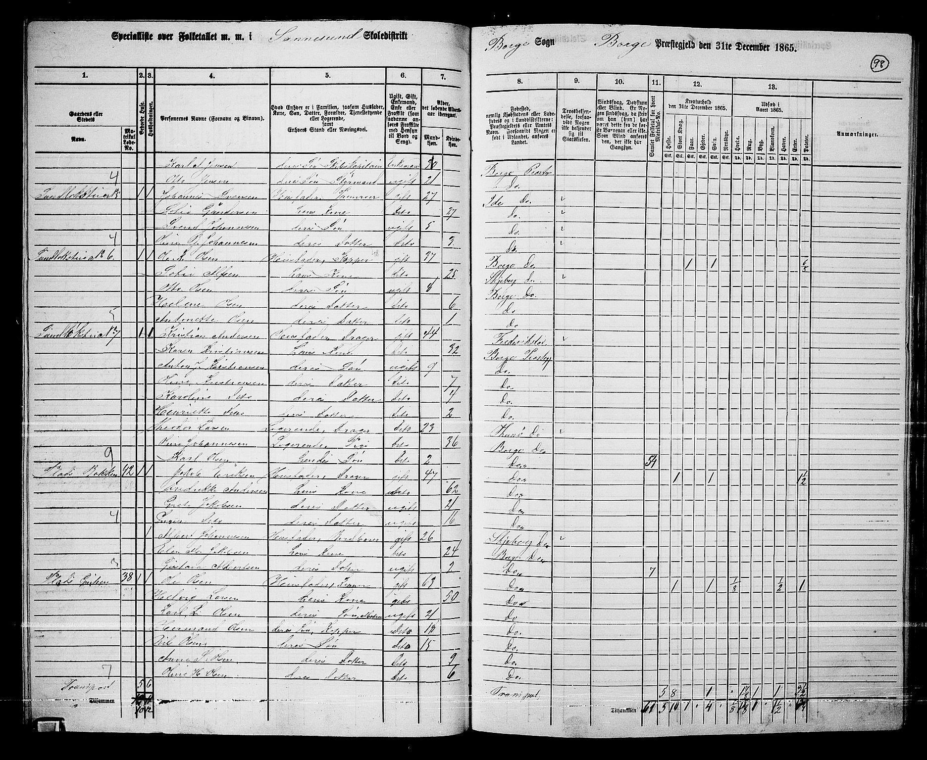 RA, 1865 census for Borge, 1865, p. 92