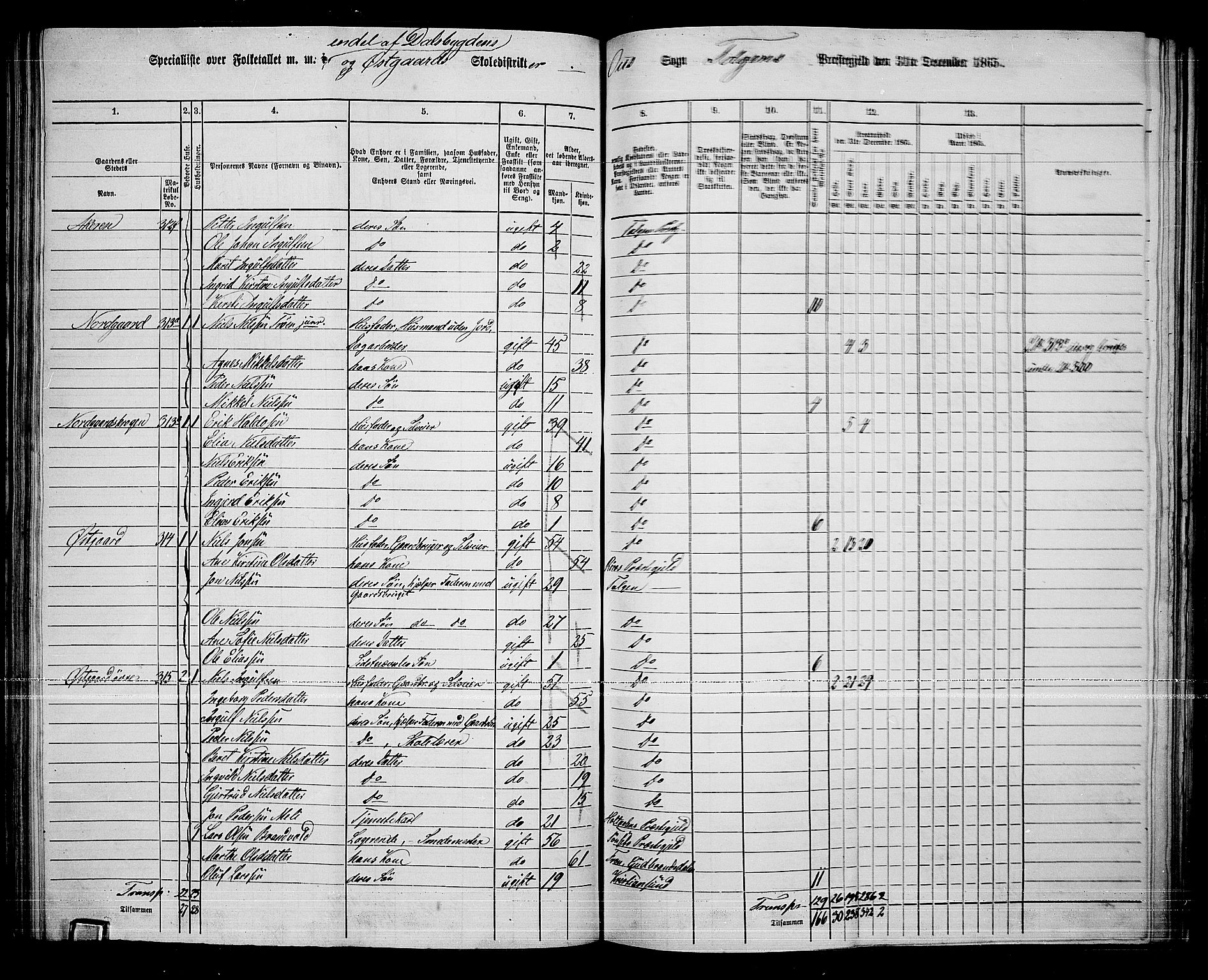 RA, 1865 census for Tolga, 1865, p. 112