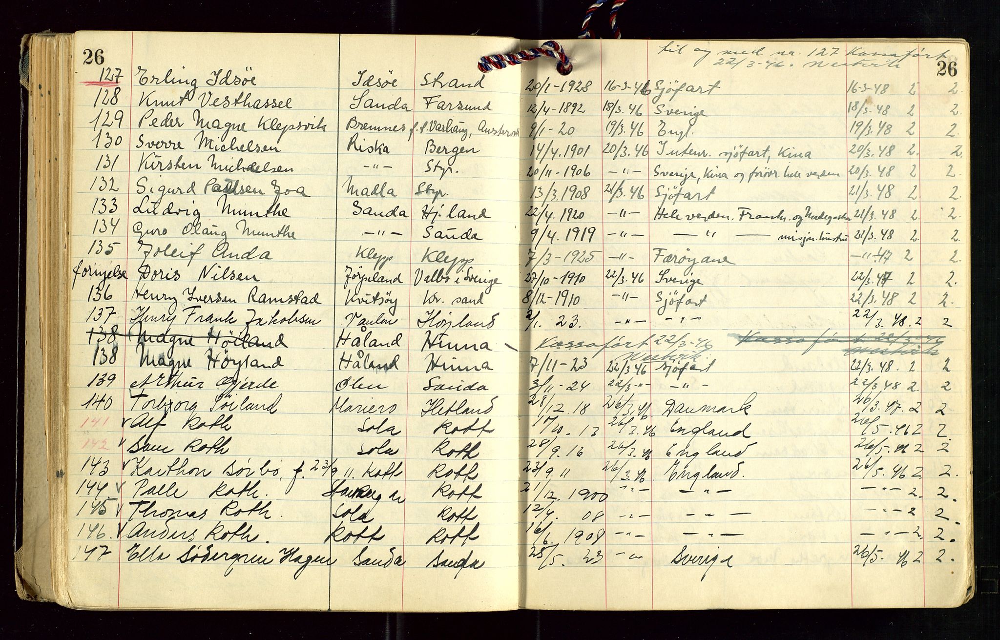 Rogaland politikammer, AV/SAST-A-101403/K/Ka/L0001: Passprotokoll, 1945-1948, p. 26