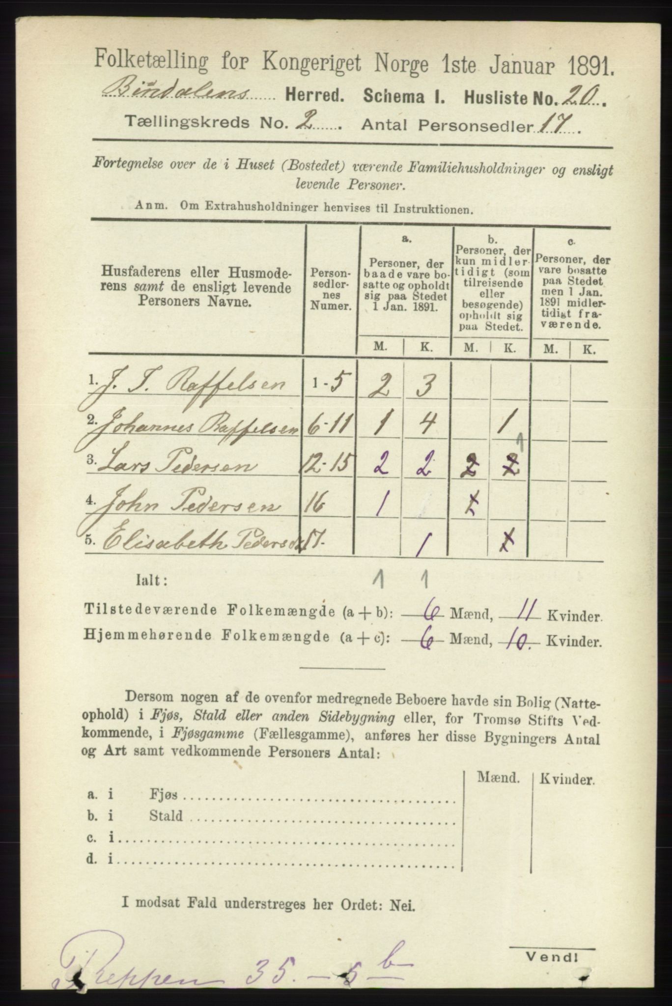 RA, 1891 census for 1811 Bindal, 1891, p. 251