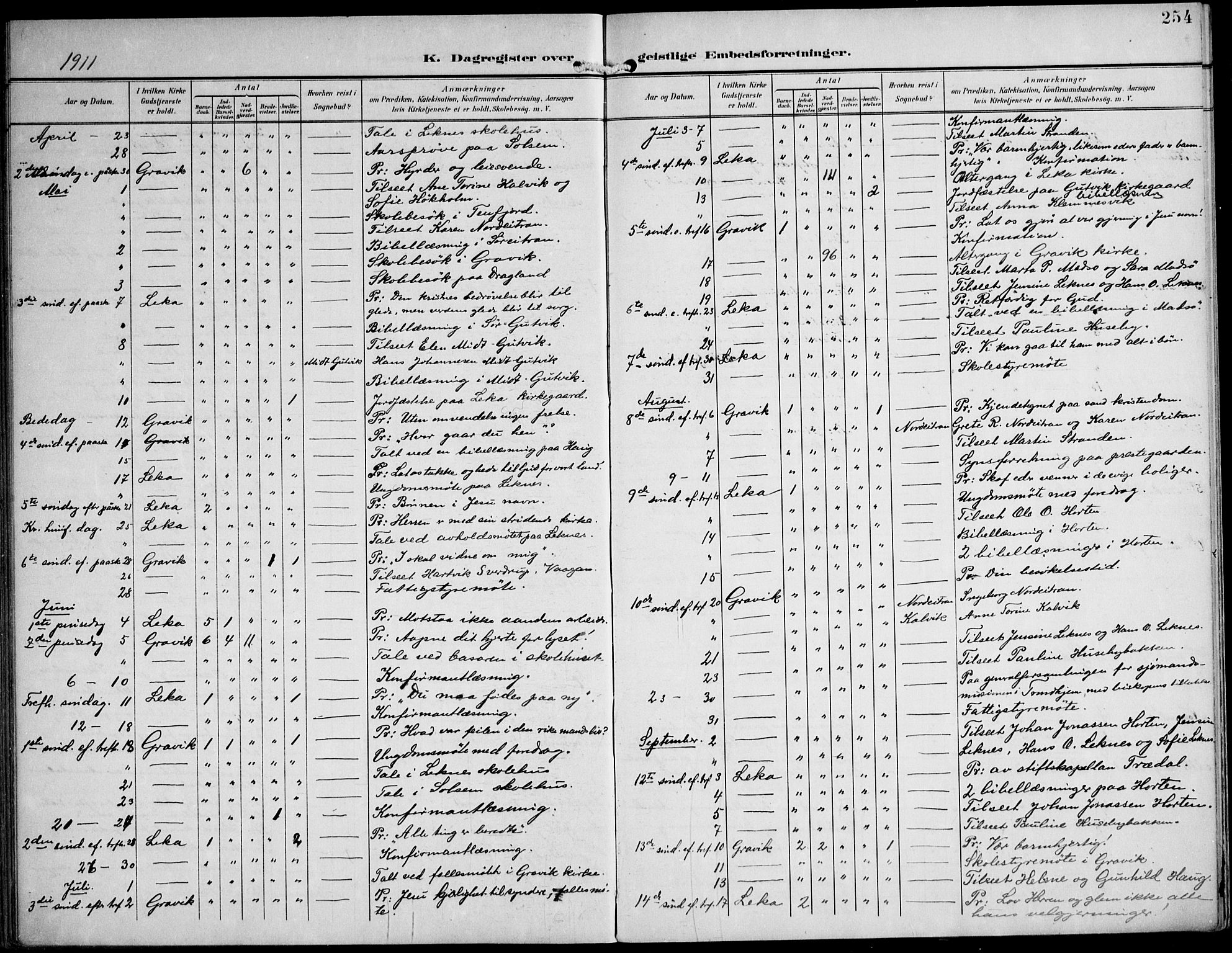 Ministerialprotokoller, klokkerbøker og fødselsregistre - Nord-Trøndelag, SAT/A-1458/788/L0698: Parish register (official) no. 788A05, 1902-1921, p. 254