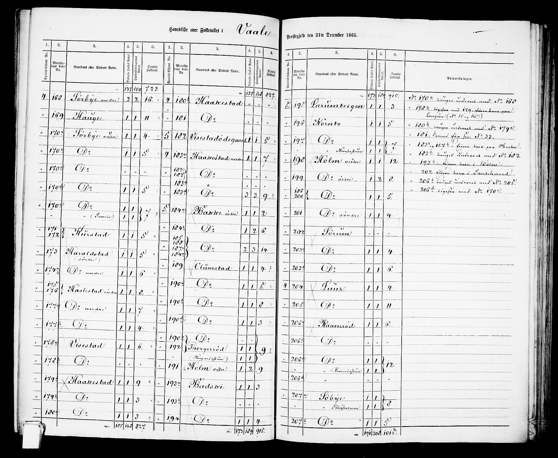 RA, 1865 census for Våle, 1865, p. 7