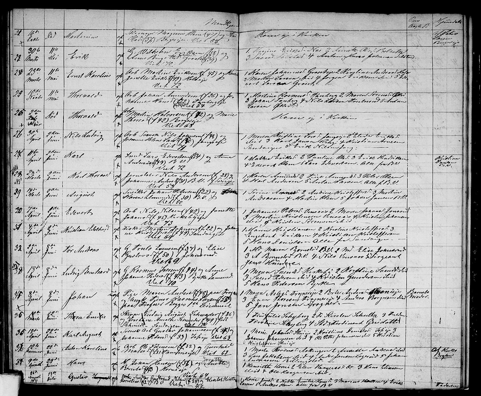 Asker prestekontor Kirkebøker, AV/SAO-A-10256a/G/Gb/L0002: Parish register (copy) no. II 2, 1871-1874