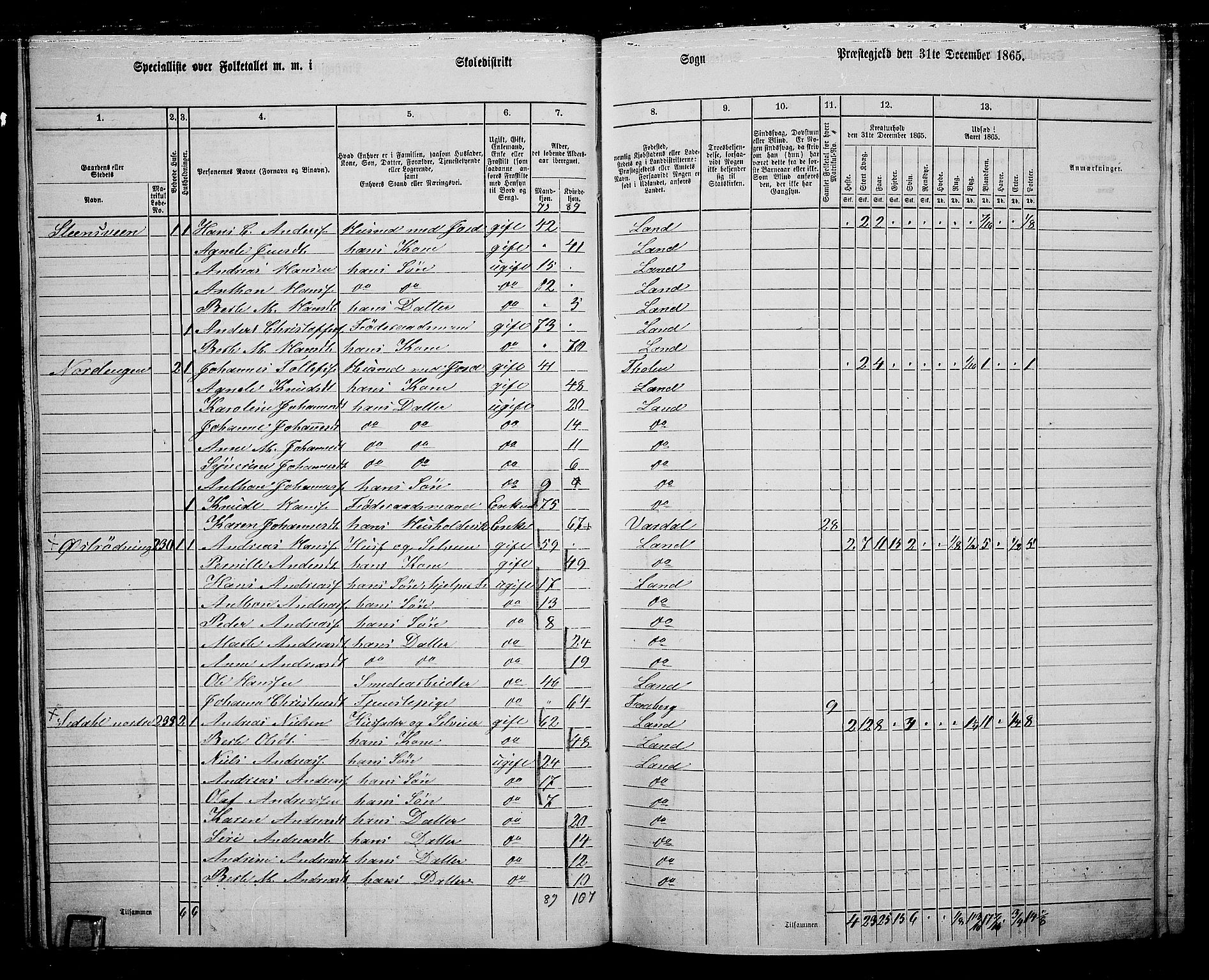 RA, 1865 census for Land, 1865, p. 249