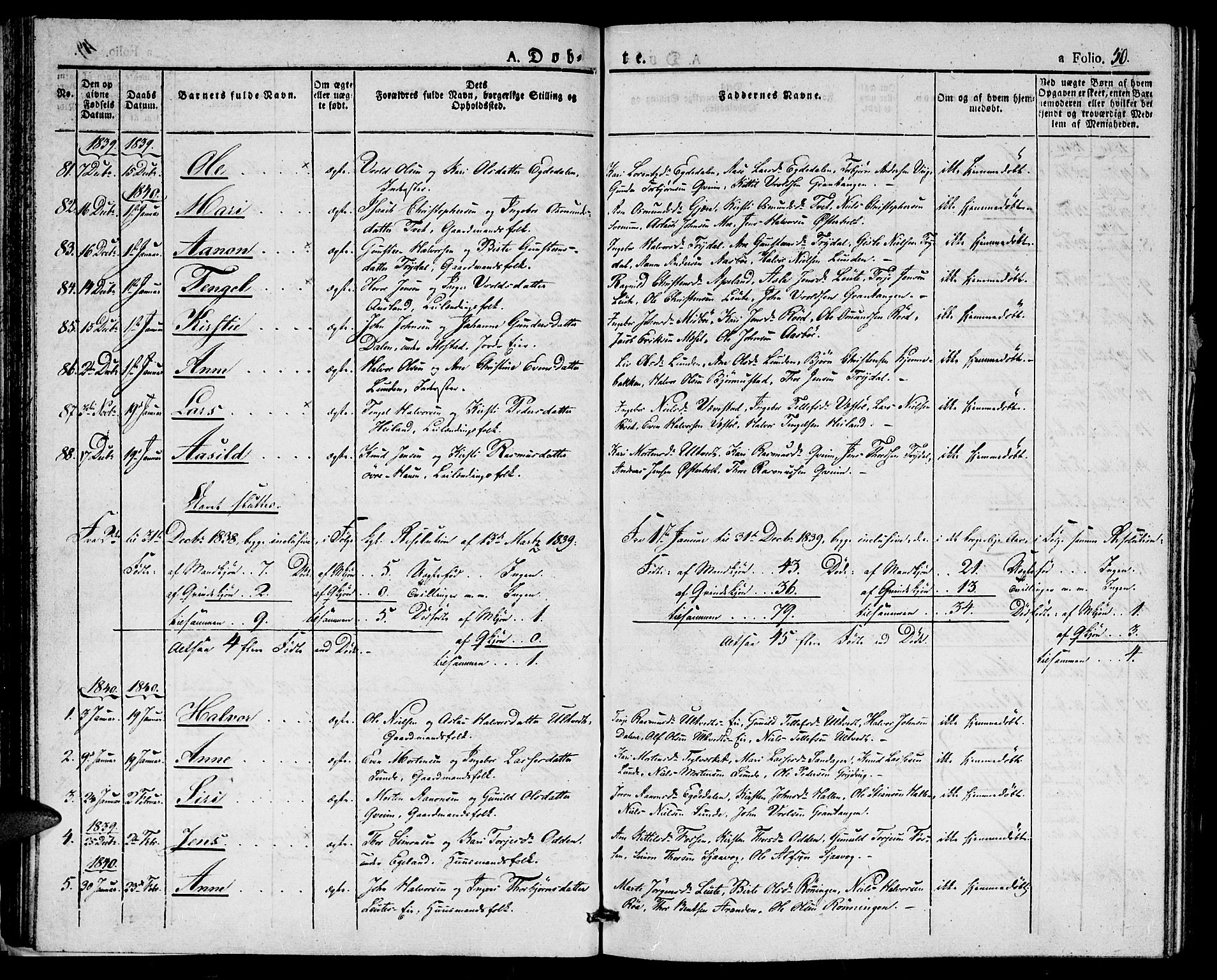 Gjerstad sokneprestkontor, SAK/1111-0014/F/Fa/Faa/L0005: Parish register (official) no. A 5, 1829-1841, p. 50