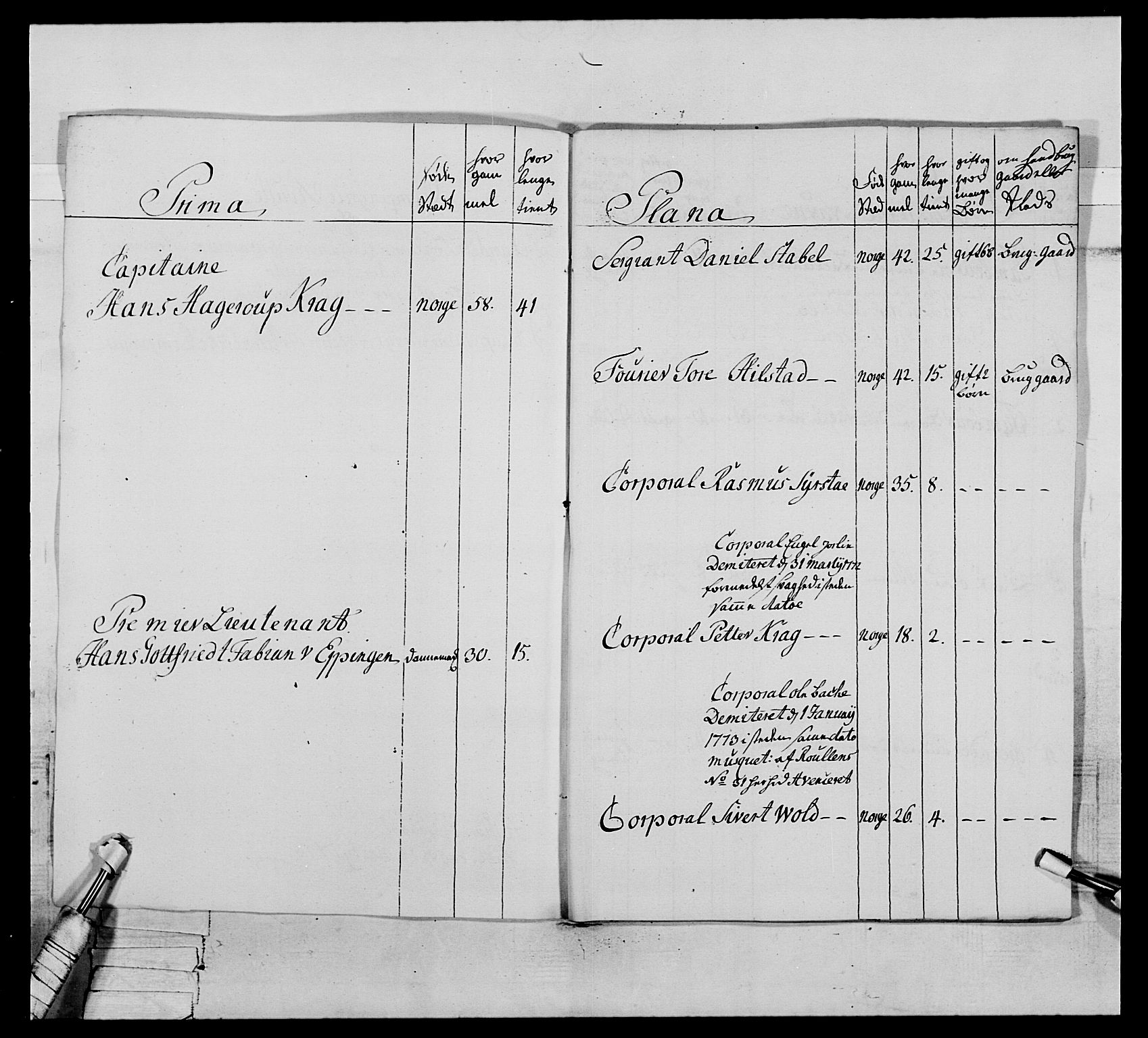 Generalitets- og kommissariatskollegiet, Det kongelige norske kommissariatskollegium, RA/EA-5420/E/Eh/L0076: 2. Trondheimske nasjonale infanteriregiment, 1766-1773, p. 423