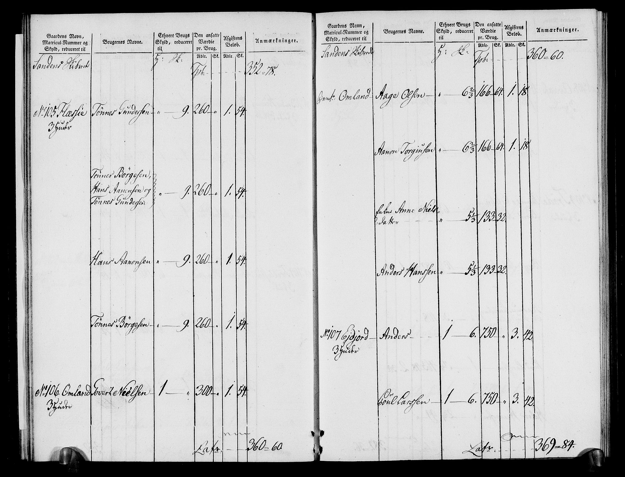 Rentekammeret inntil 1814, Realistisk ordnet avdeling, AV/RA-EA-4070/N/Ne/Nea/L0080: Nedenes fogderi. Oppebørselsregister, 1803-1804, p. 22